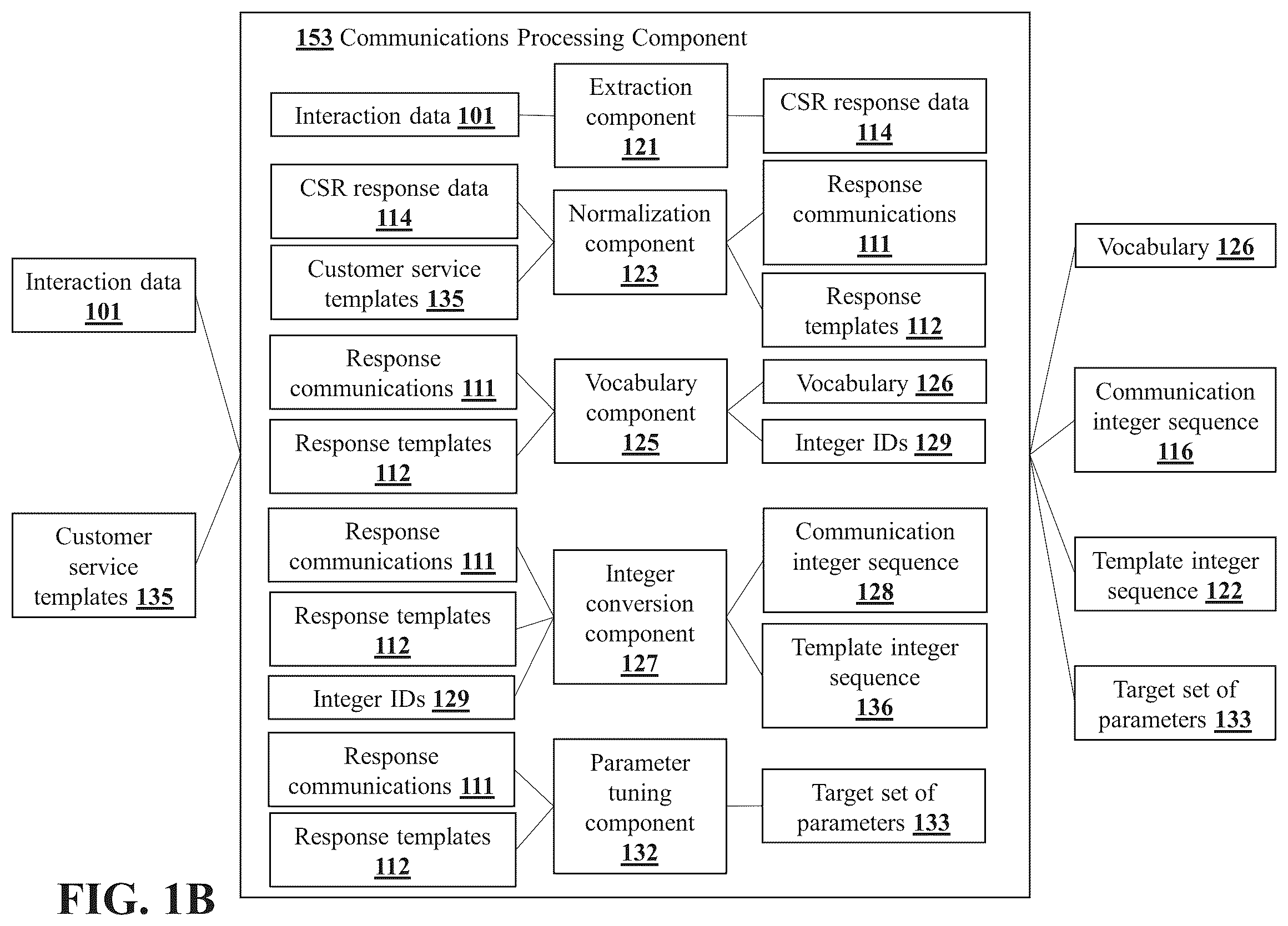 Patent US12333554 Figure 2 – System and method for suggesting and generating a customer service template