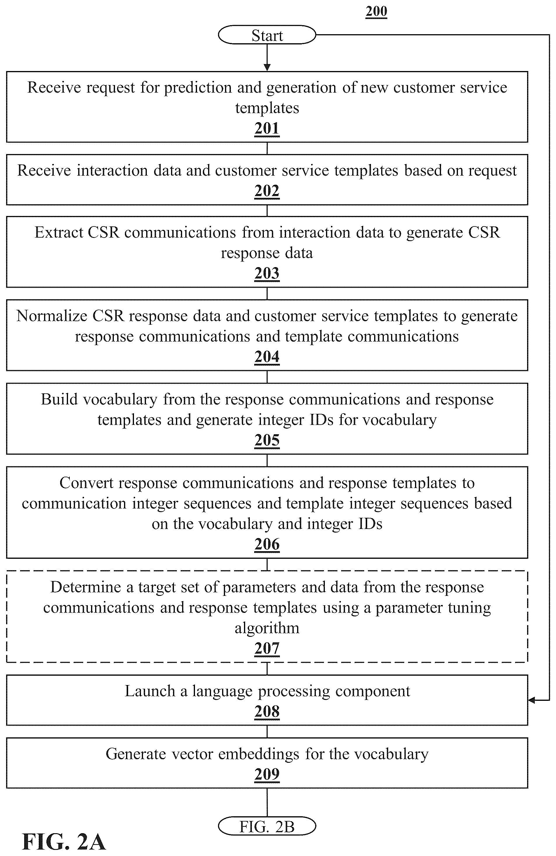 Patent US12333554 Figure 3 – System and method for suggesting and generating a customer service template