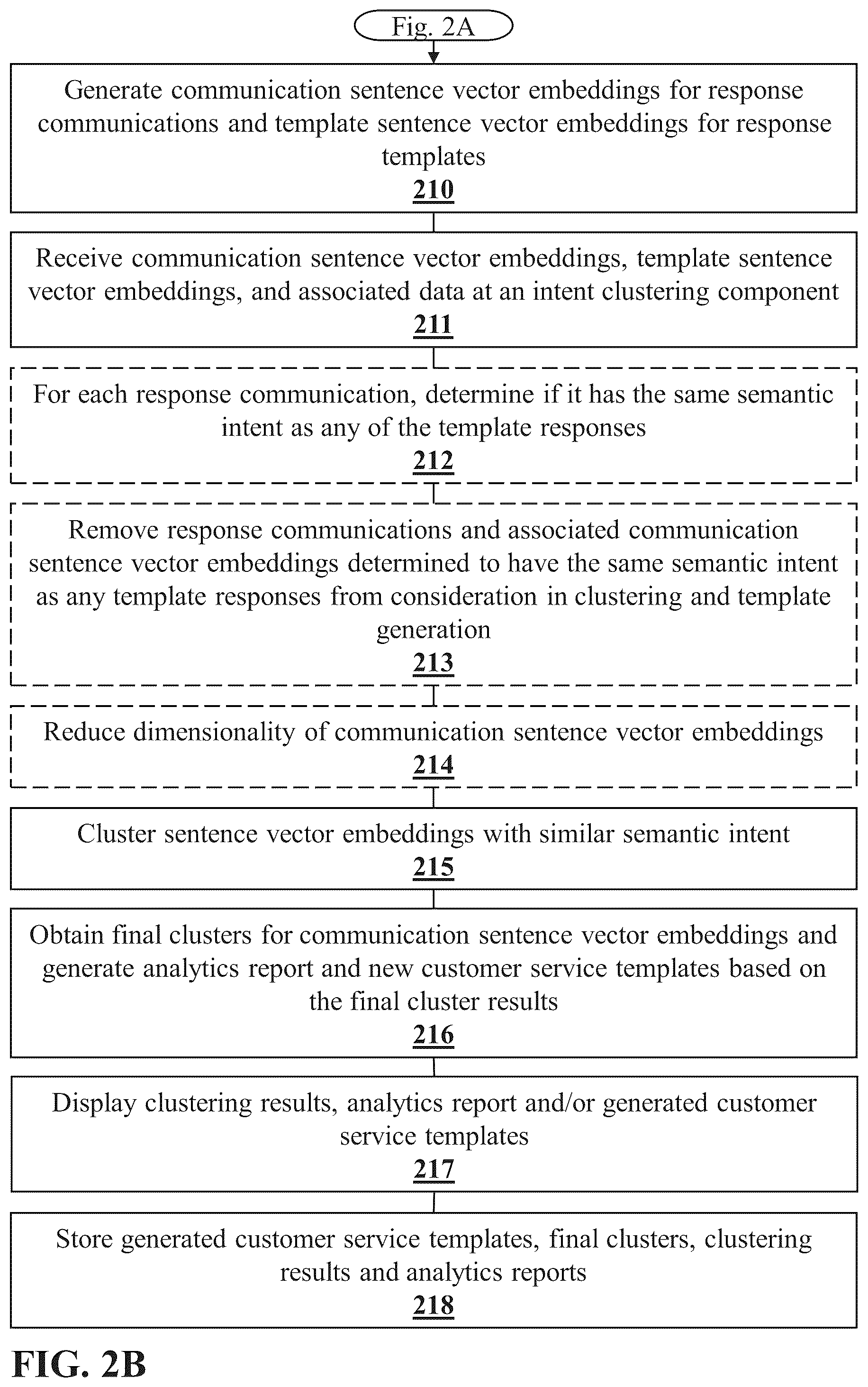 Patent US12333554 Figure 4 – System and method for suggesting and generating a customer service template