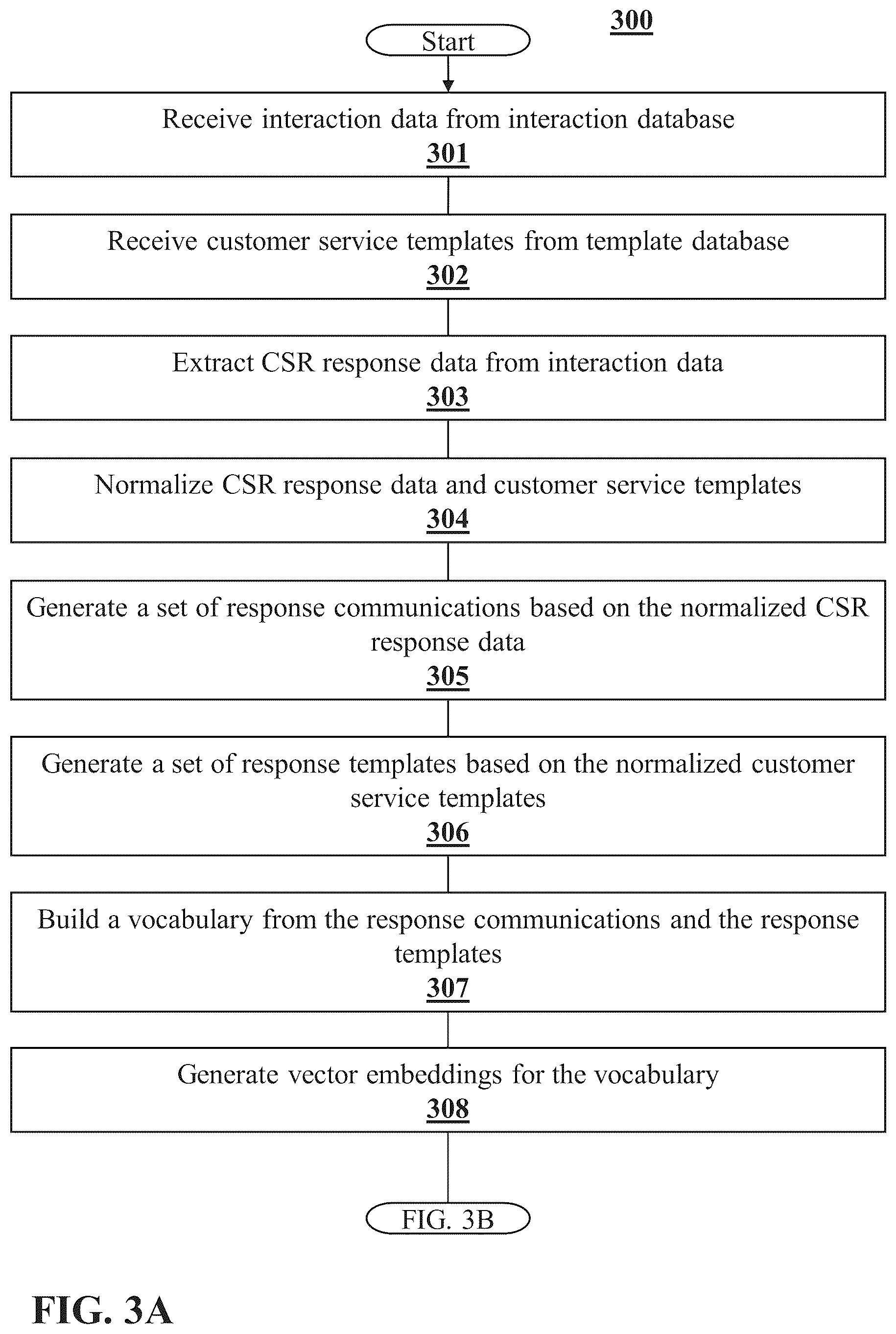 Patent US12333554 Figure 5 – System and method for suggesting and generating a customer service template