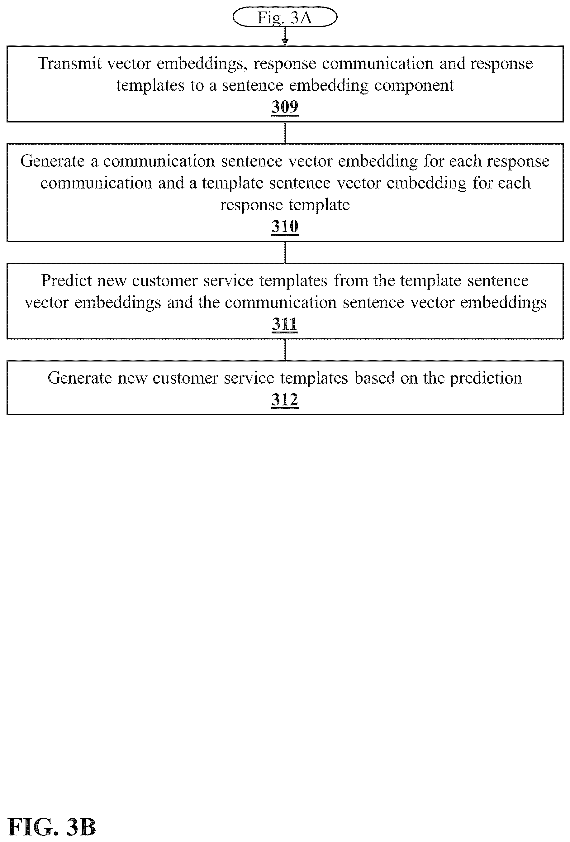 Patent US12333554 Figure 6 – System and method for suggesting and generating a customer service template