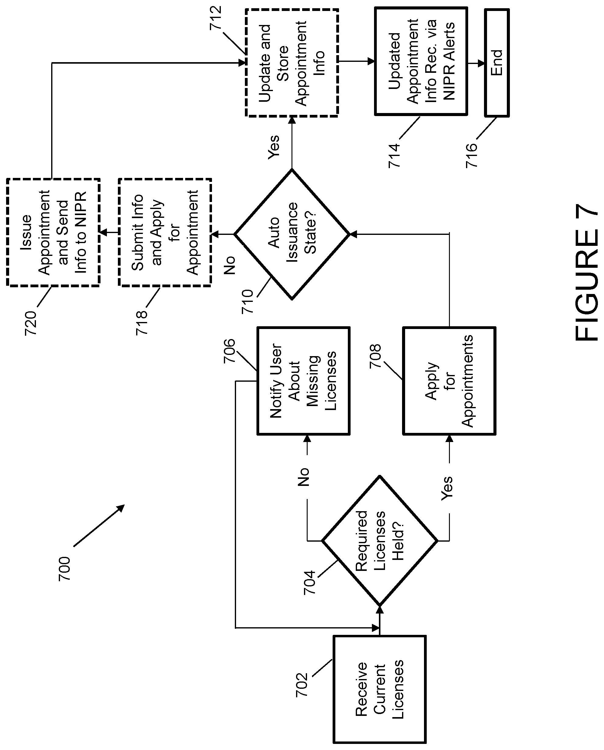 Patent US12333555 Figure 7 – Electronic management of license data