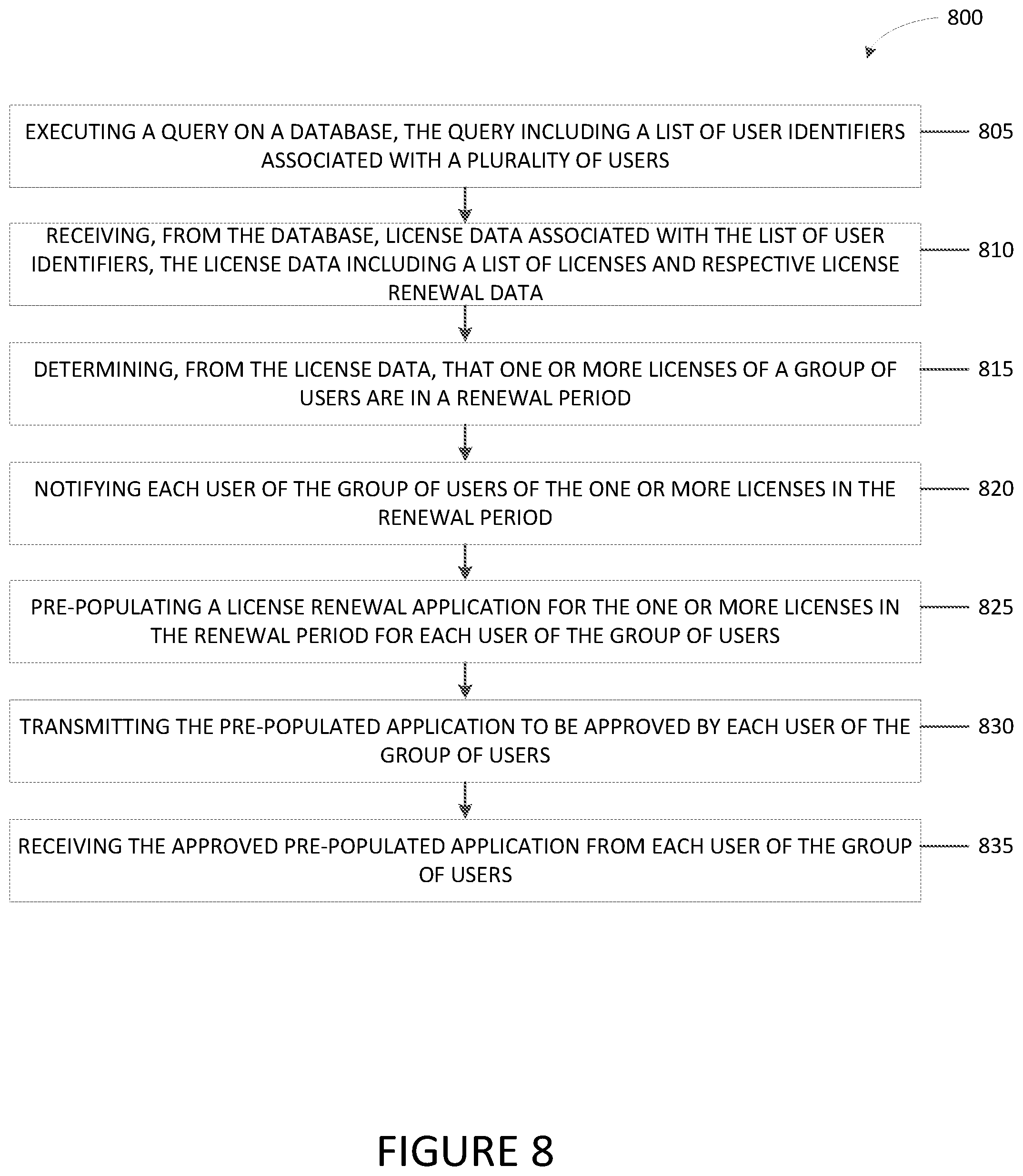 Patent US12333555 Figure 8 – Electronic management of license data