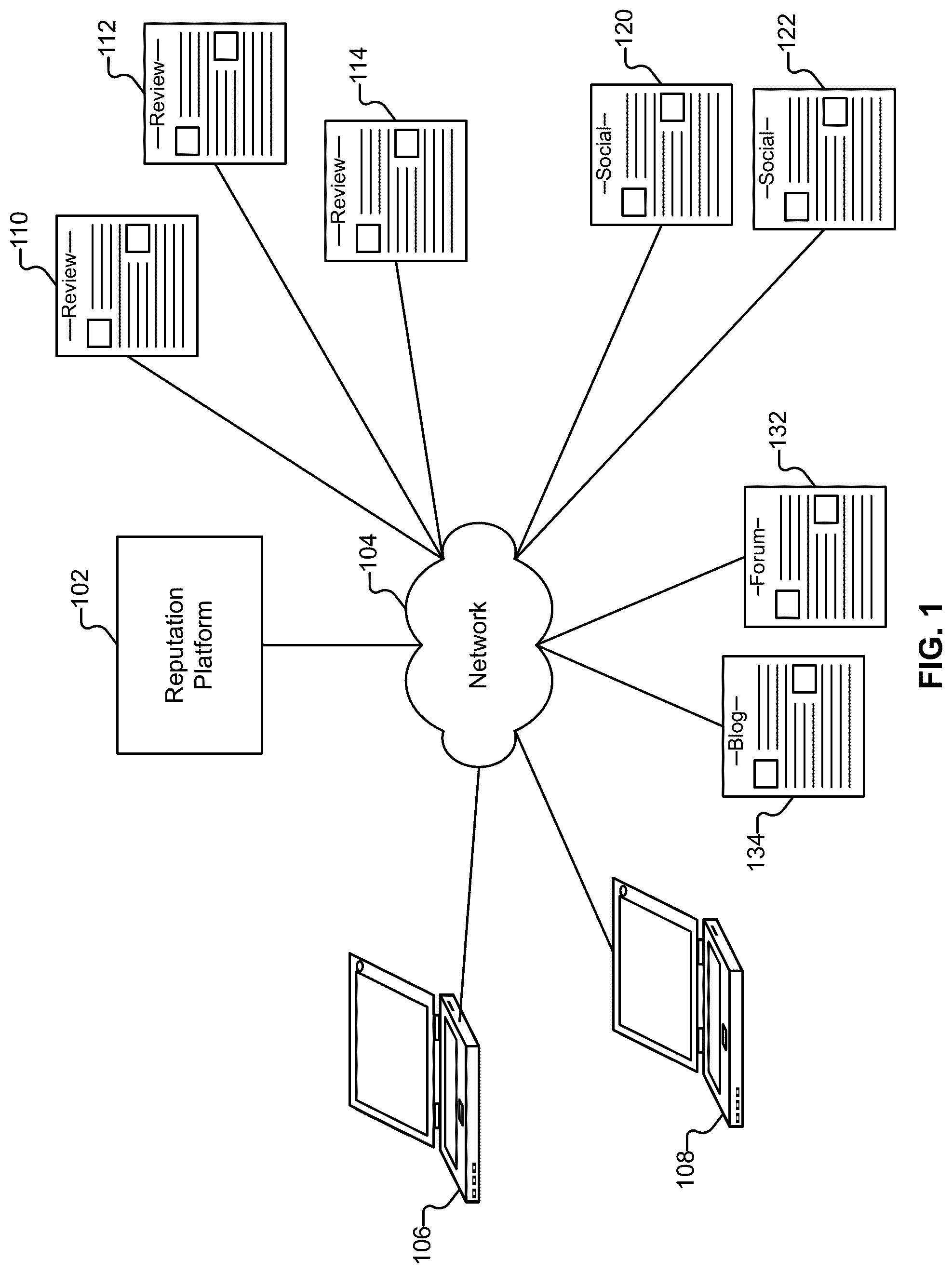 Patent US12333556 — Enterprise reputation evaluation — Figure 1