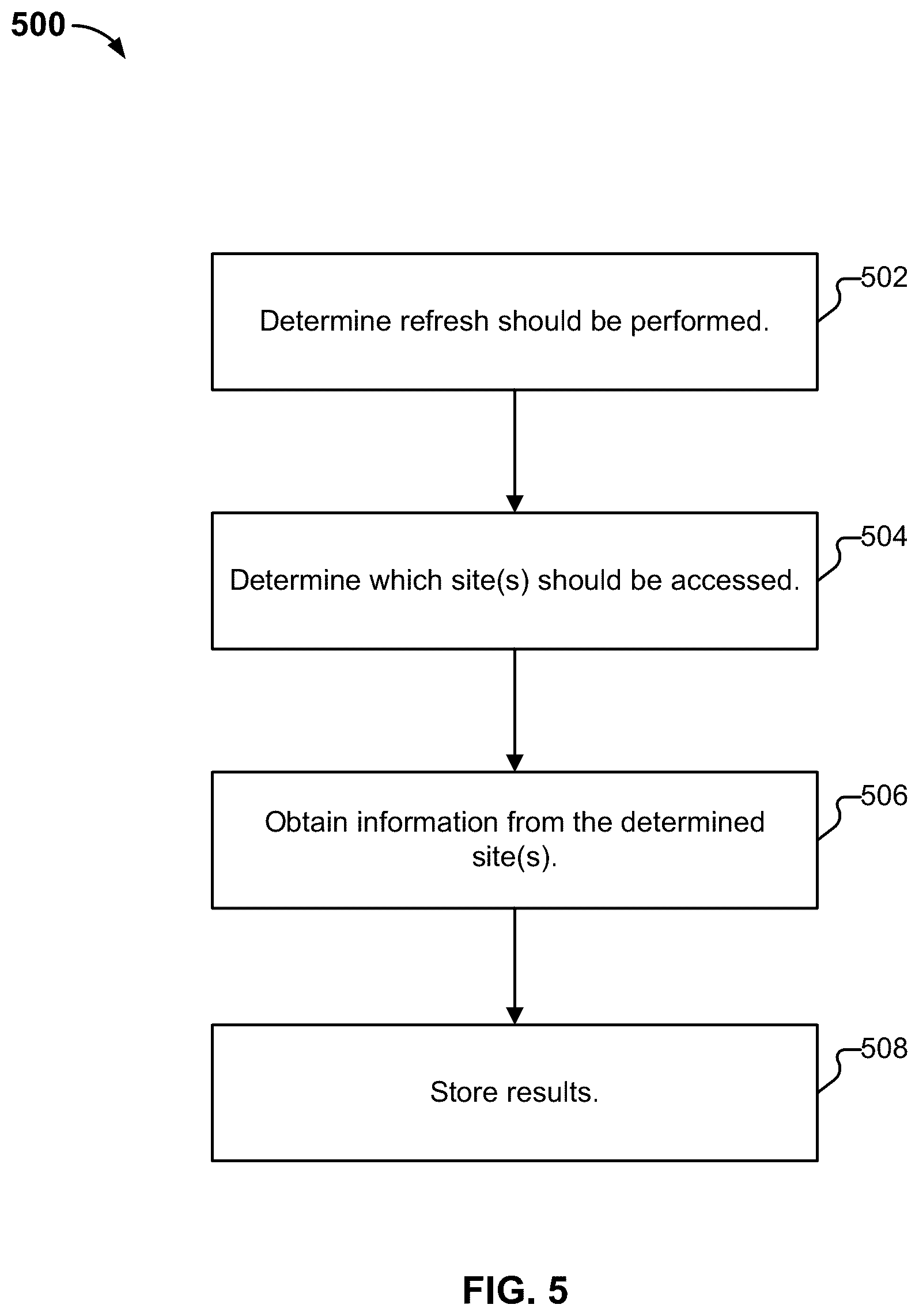 Patent US12333556 Figure 5 – Enterprise reputation evaluation