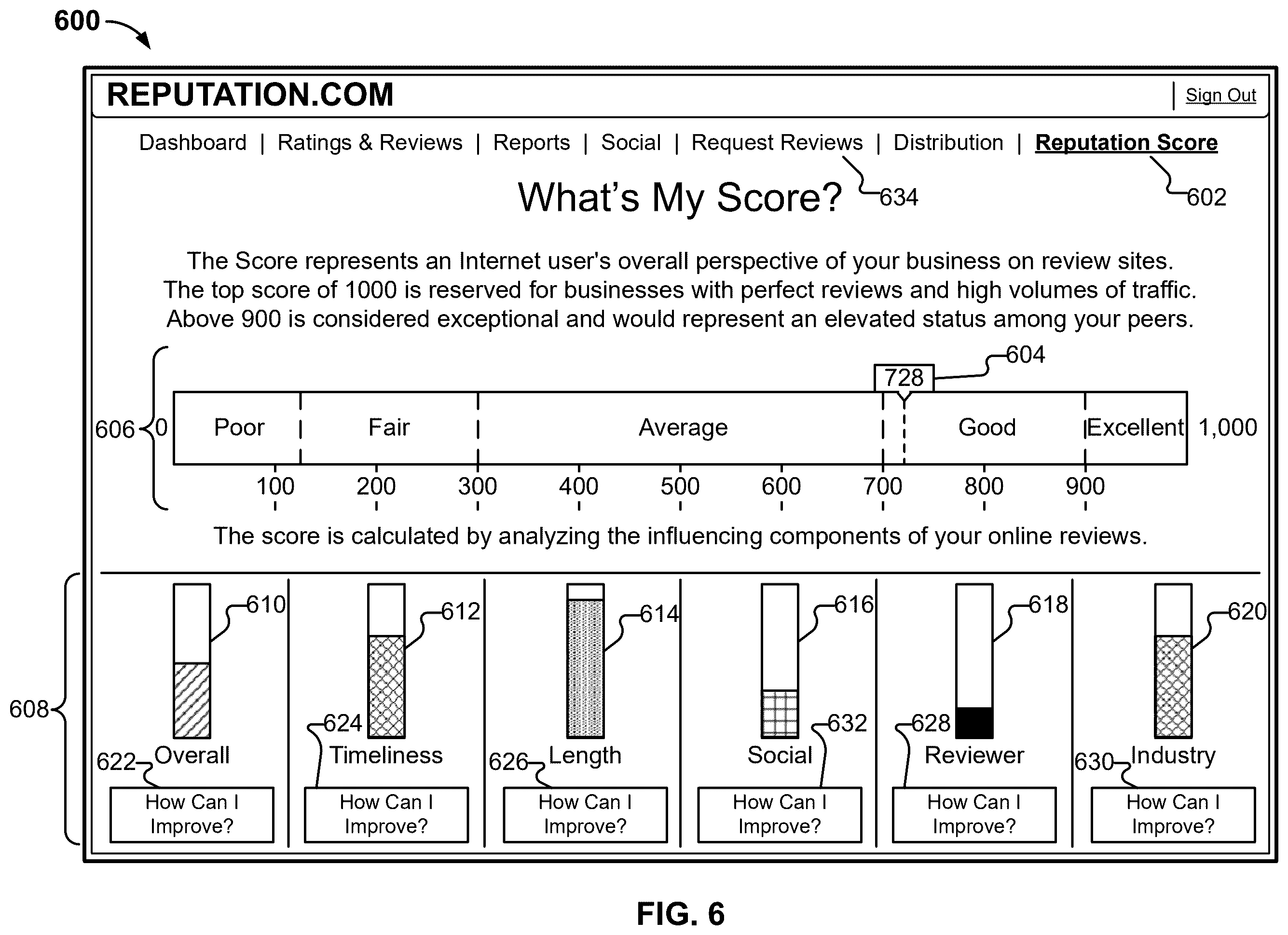 Patent US12333556 Figure 6 – Enterprise reputation evaluation