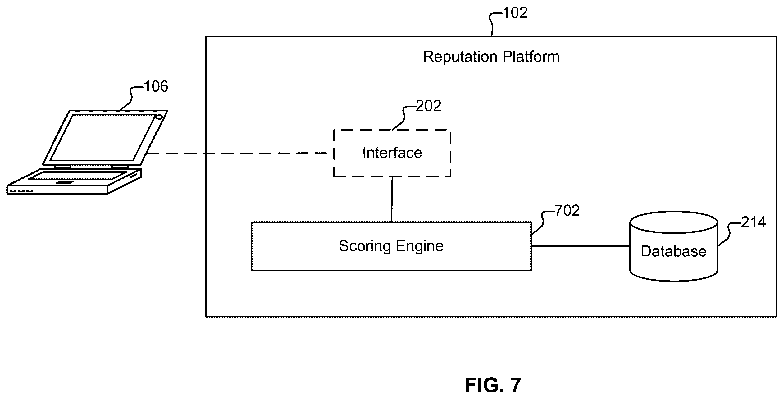 Patent US12333556 Figure 7 – Enterprise reputation evaluation