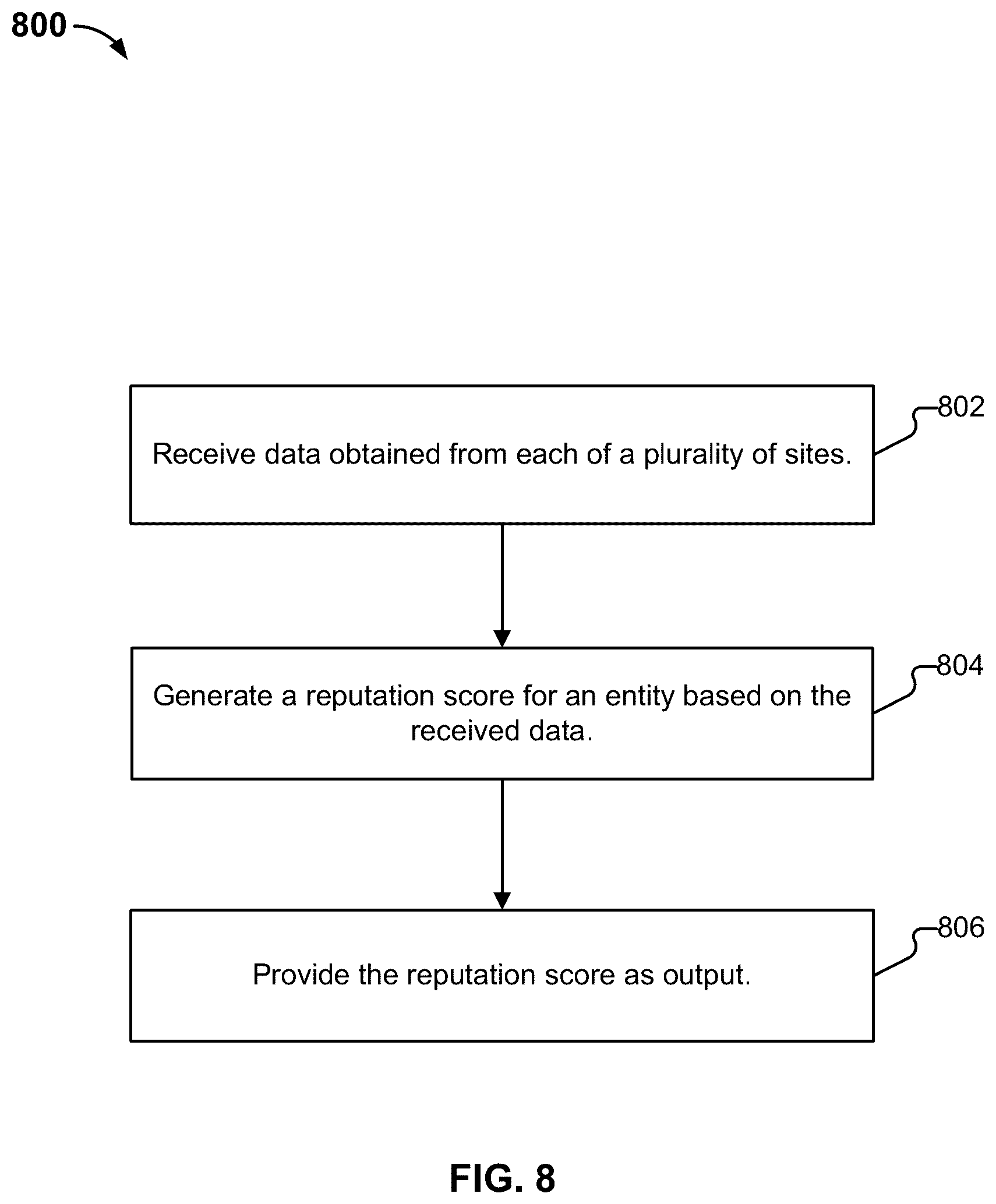 Patent US12333556 Figure 8 – Enterprise reputation evaluation