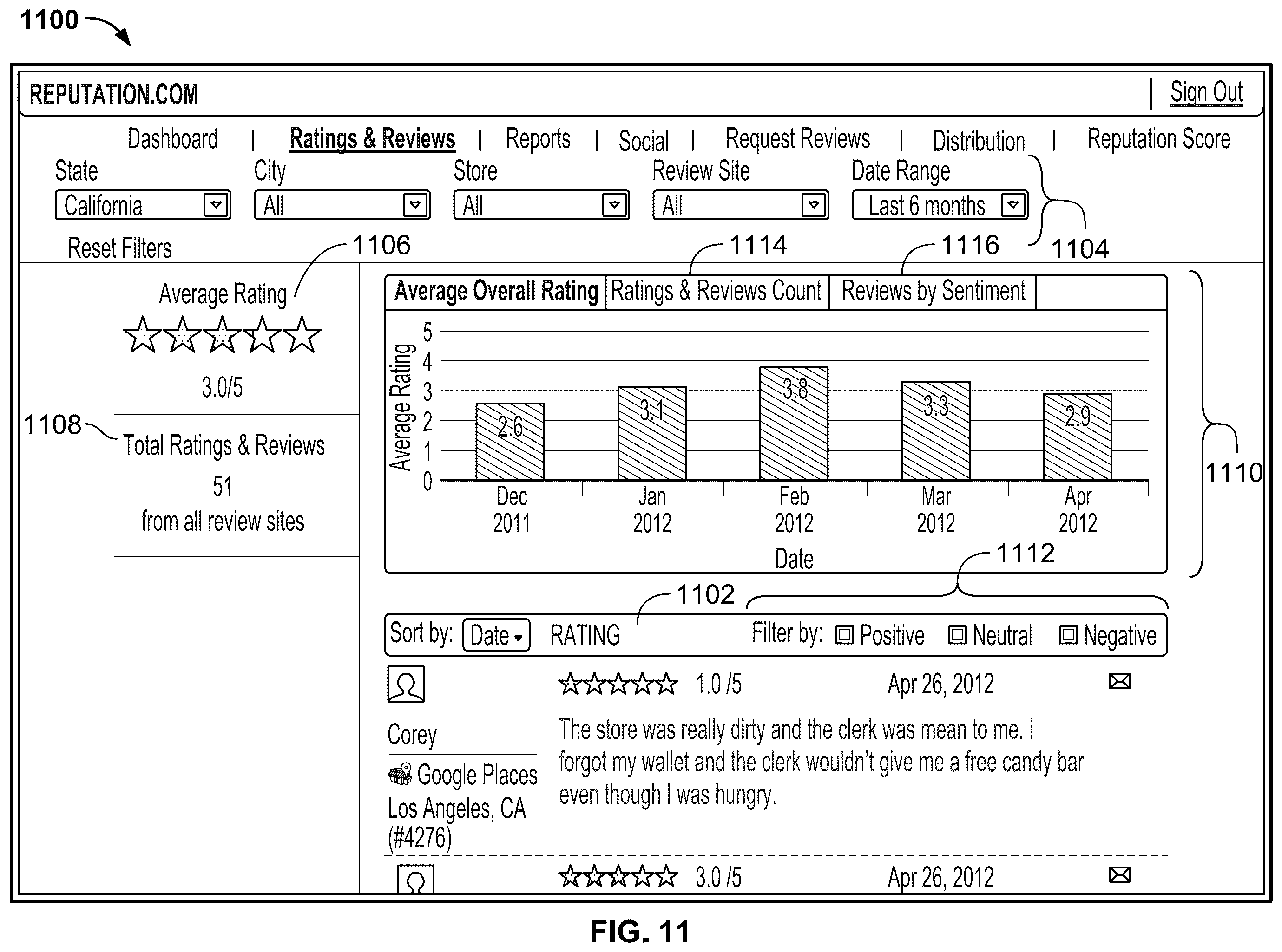 Patent US12333556 Figure 11 – Enterprise reputation evaluation