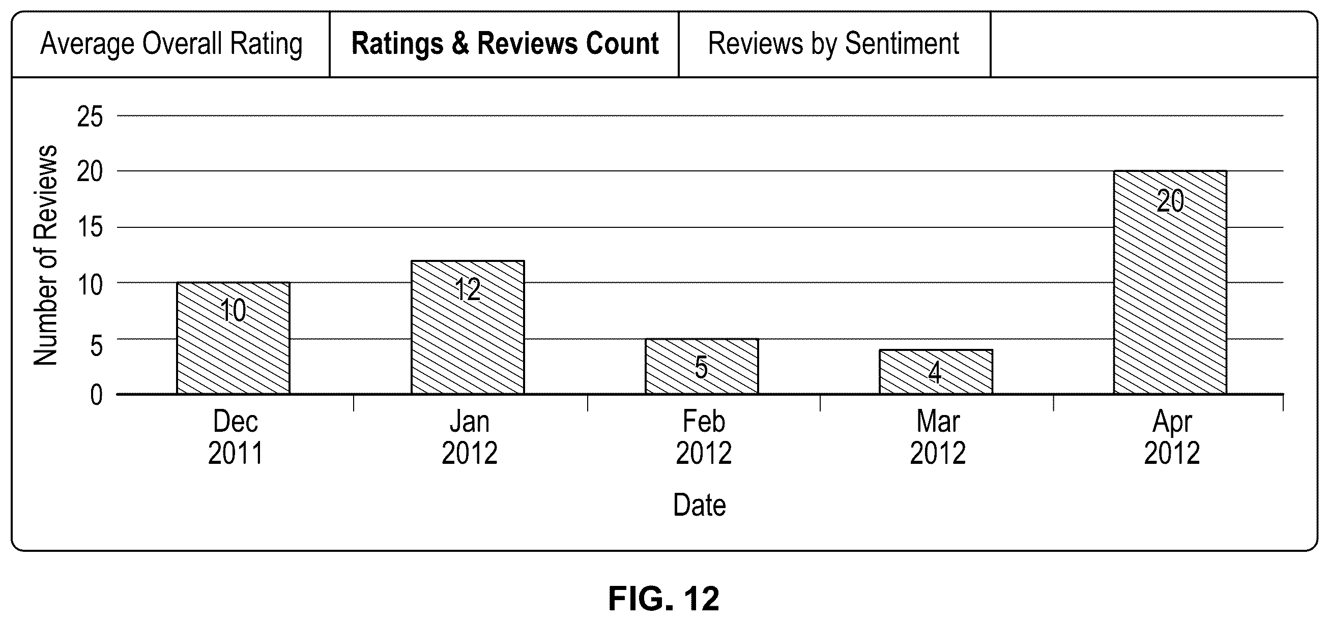 Patent US12333556 Figure 12 – Enterprise reputation evaluation
