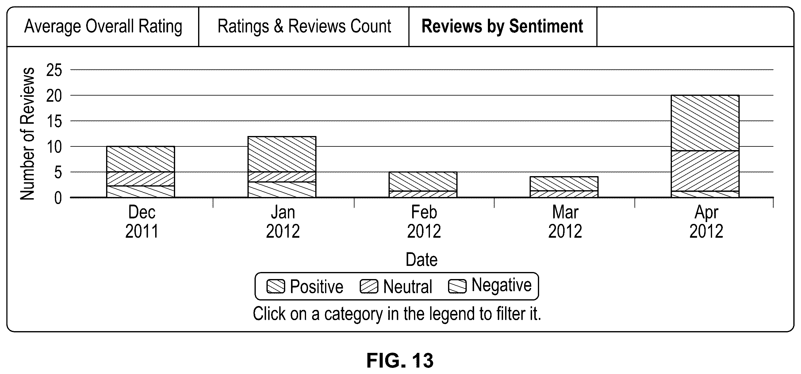 Patent US12333556 Figure 13 – Enterprise reputation evaluation