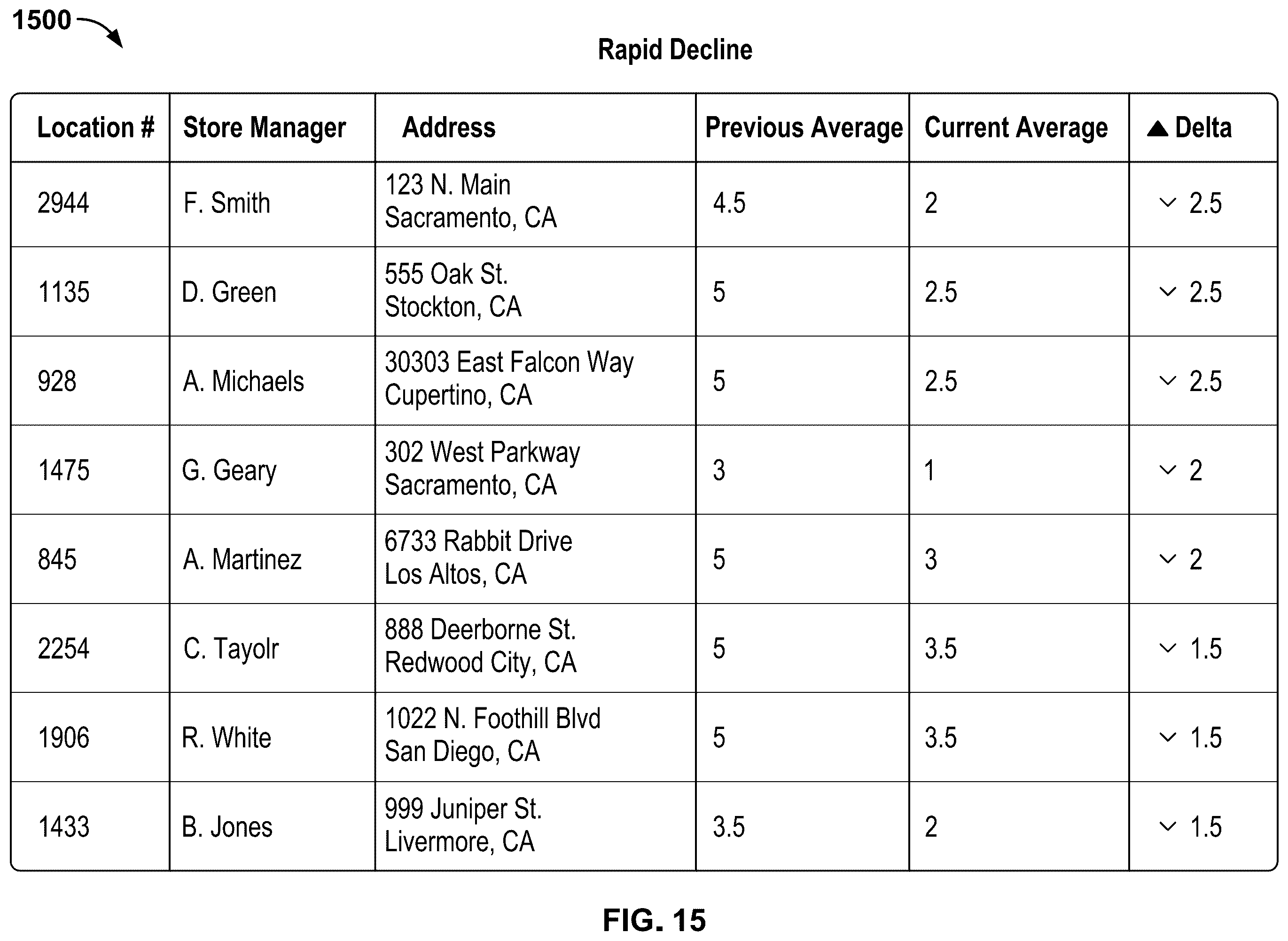 Patent US12333556 Figure 15 – Enterprise reputation evaluation