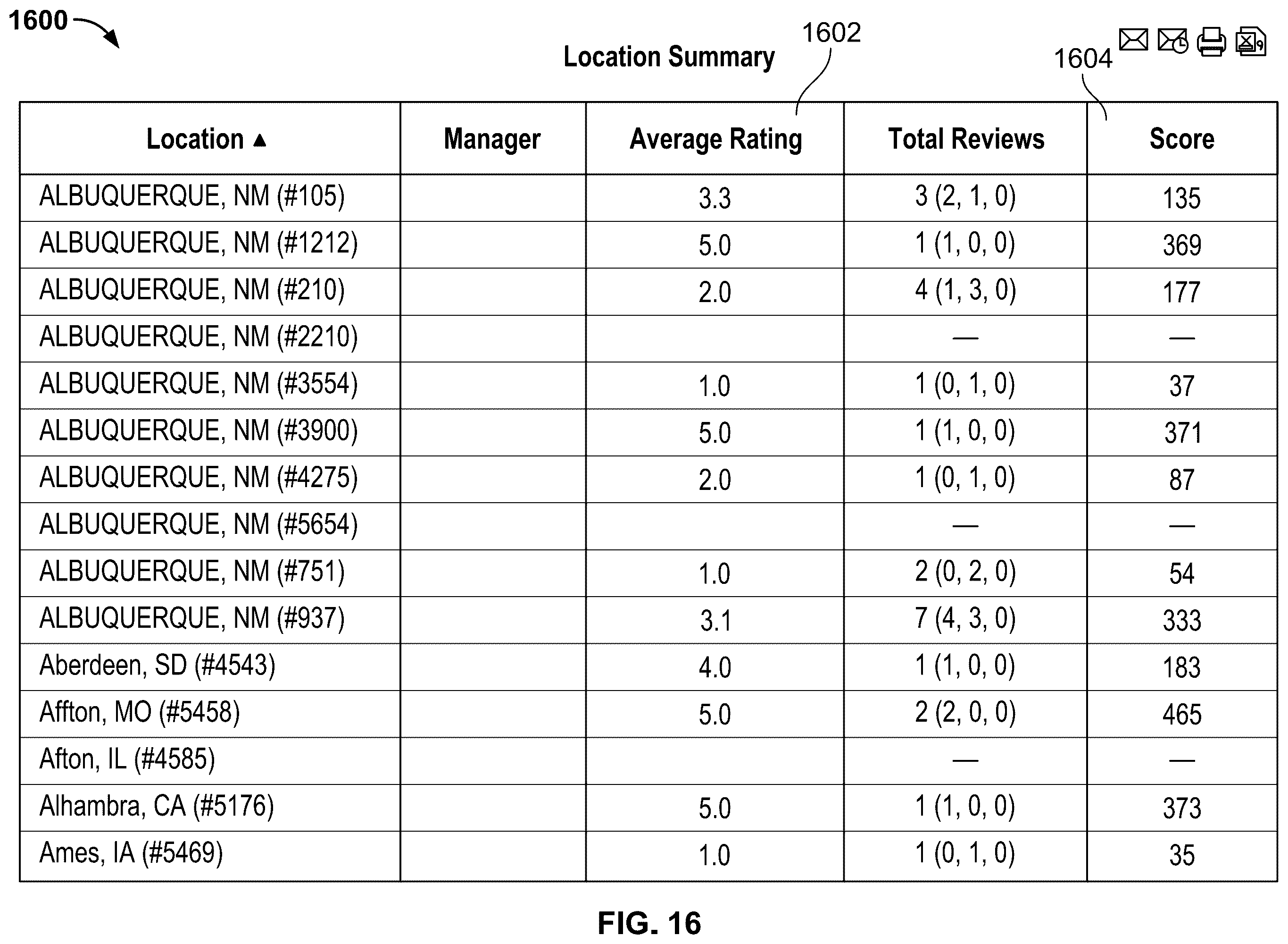 Patent US12333556 Figure 16 – Enterprise reputation evaluation