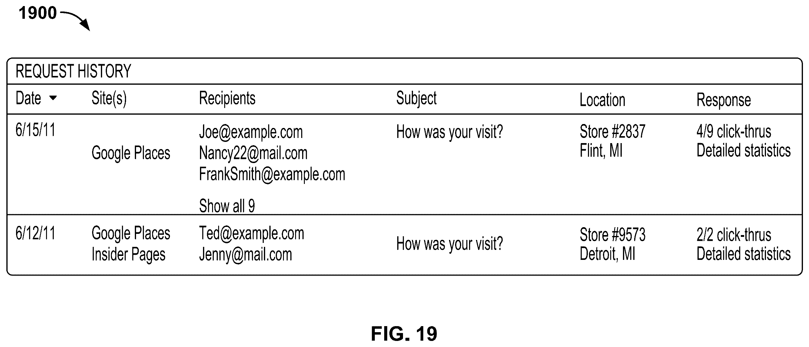 Patent US12333556 Figure 19 – Enterprise reputation evaluation