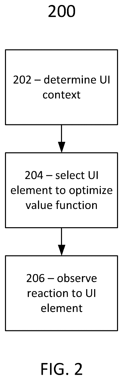 Patent US12333557 Figure 2 – Automatic user interface customization based on machine learning processing