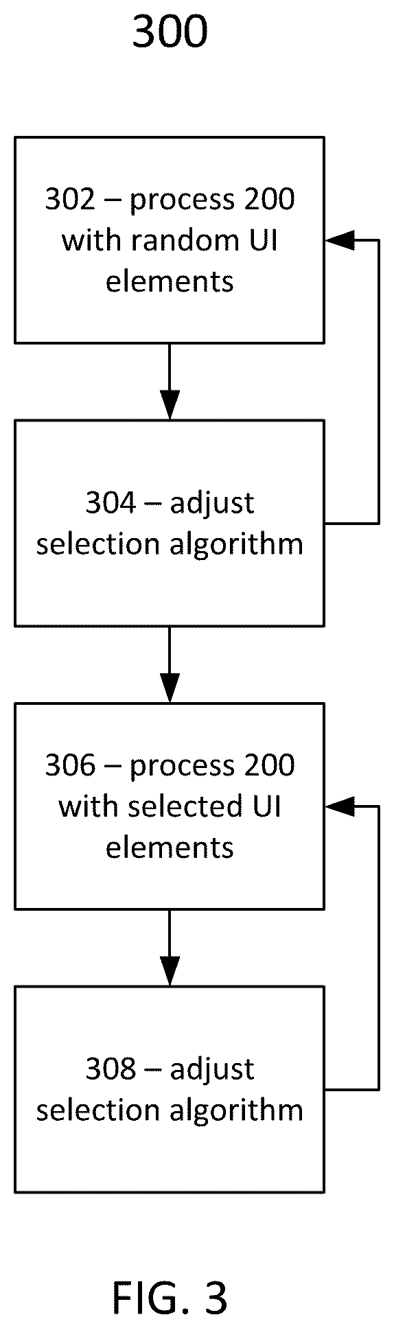 Patent US12333557 Figure 3 – Automatic user interface customization based on machine learning processing