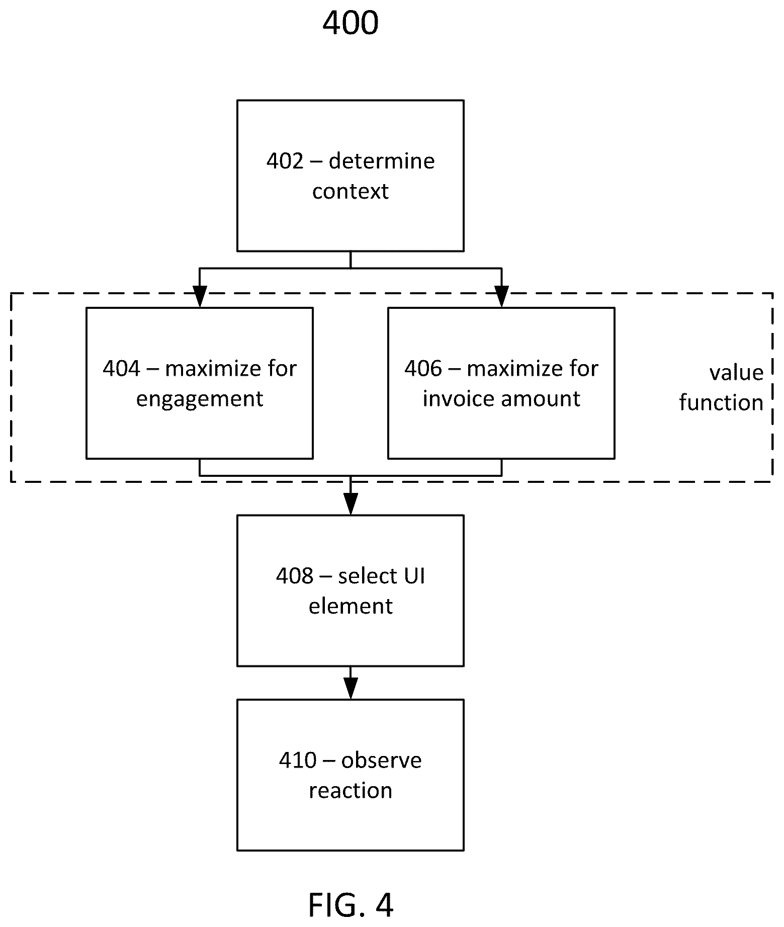 Patent US12333557 Figure 4 – Automatic user interface customization based on machine learning processing