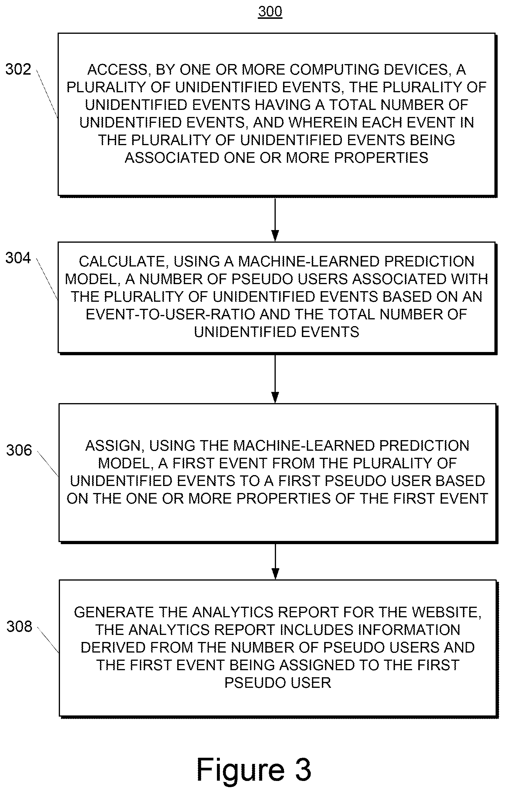 Patent US12333558 Figure 5 – Techniques for generating analytics reports