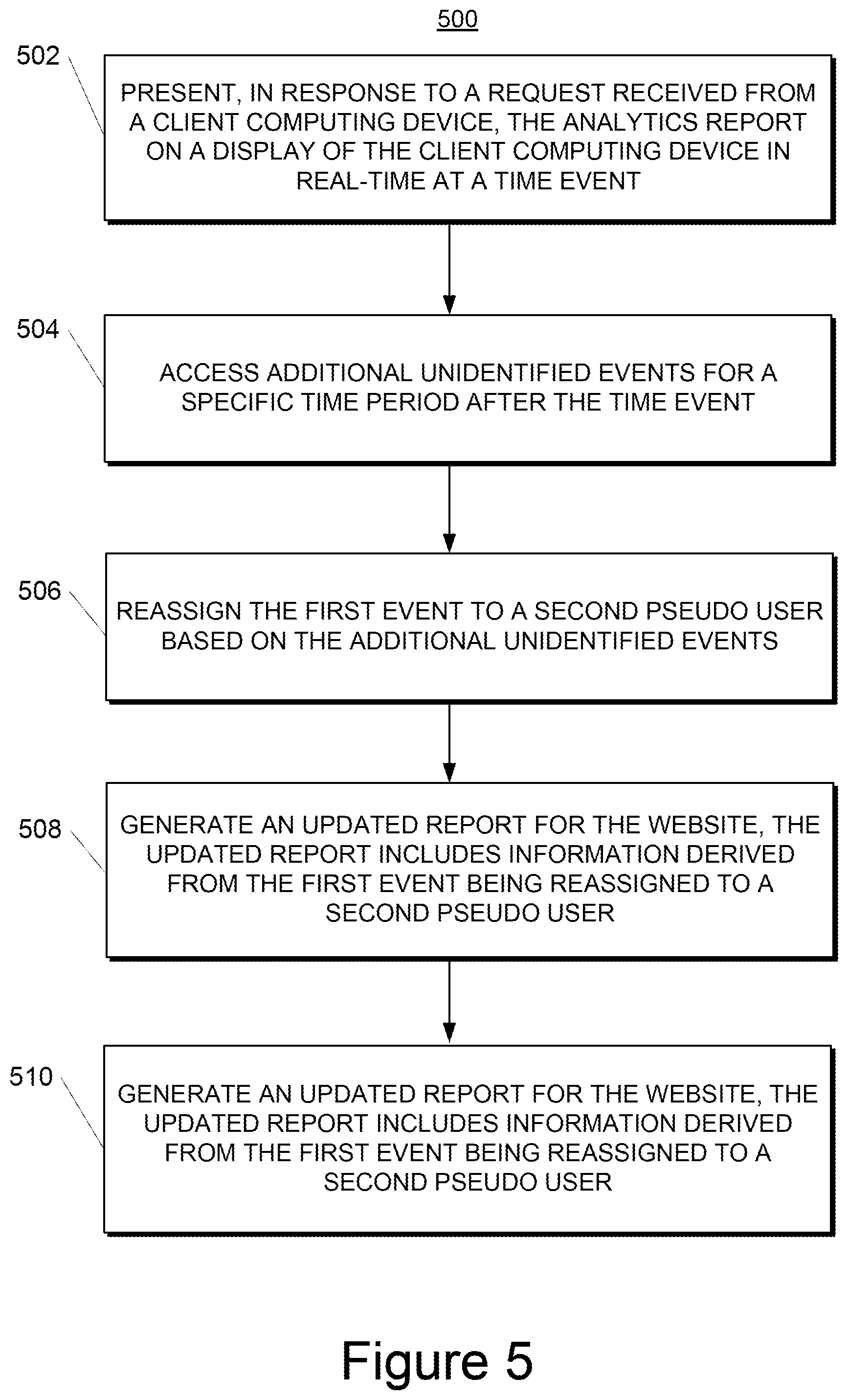 Patent US12333558 Figure 7 – Techniques for generating analytics reports