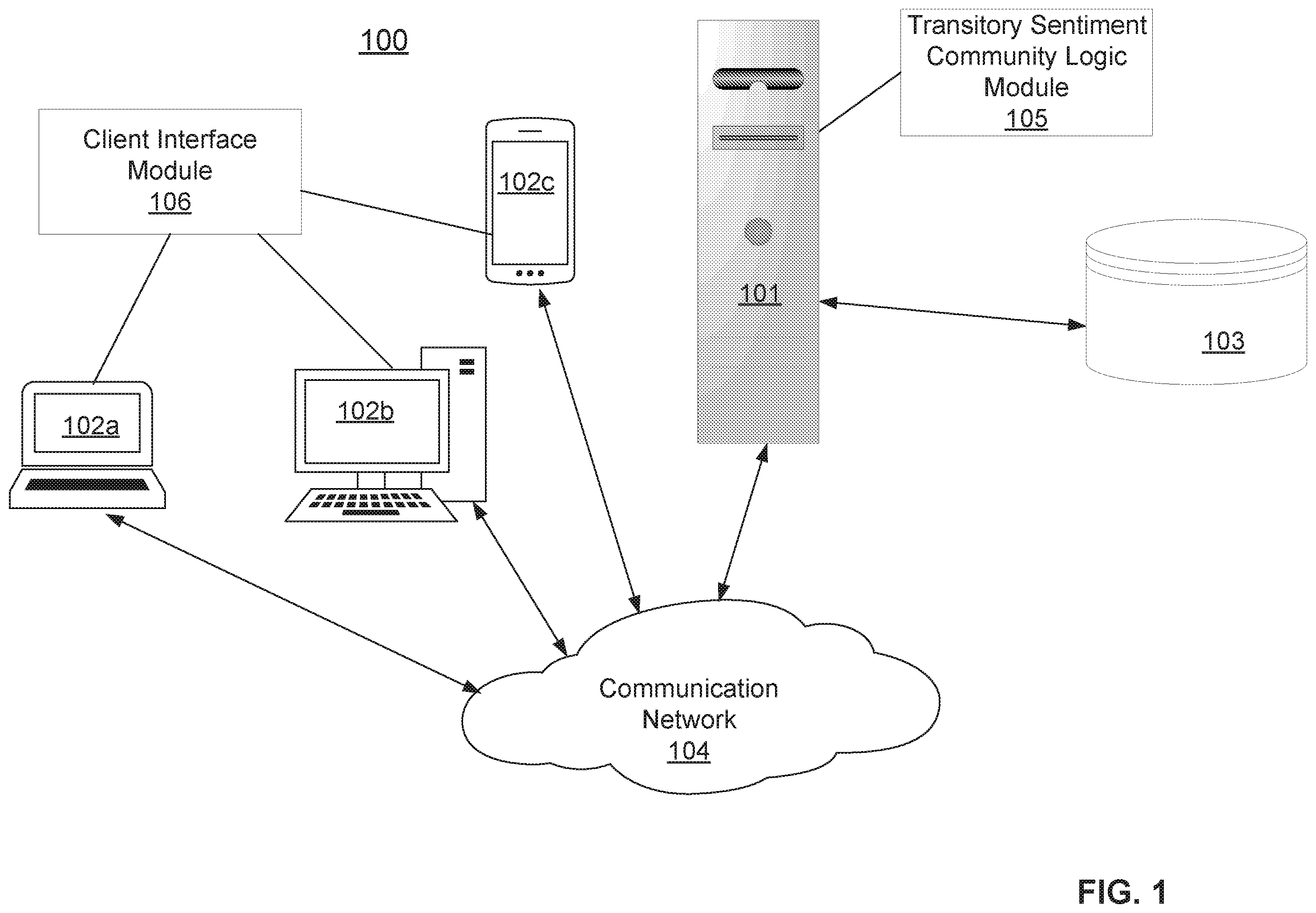 Patent US12333560 Figure 1 – Method and system of sentiment-based selective user engagement