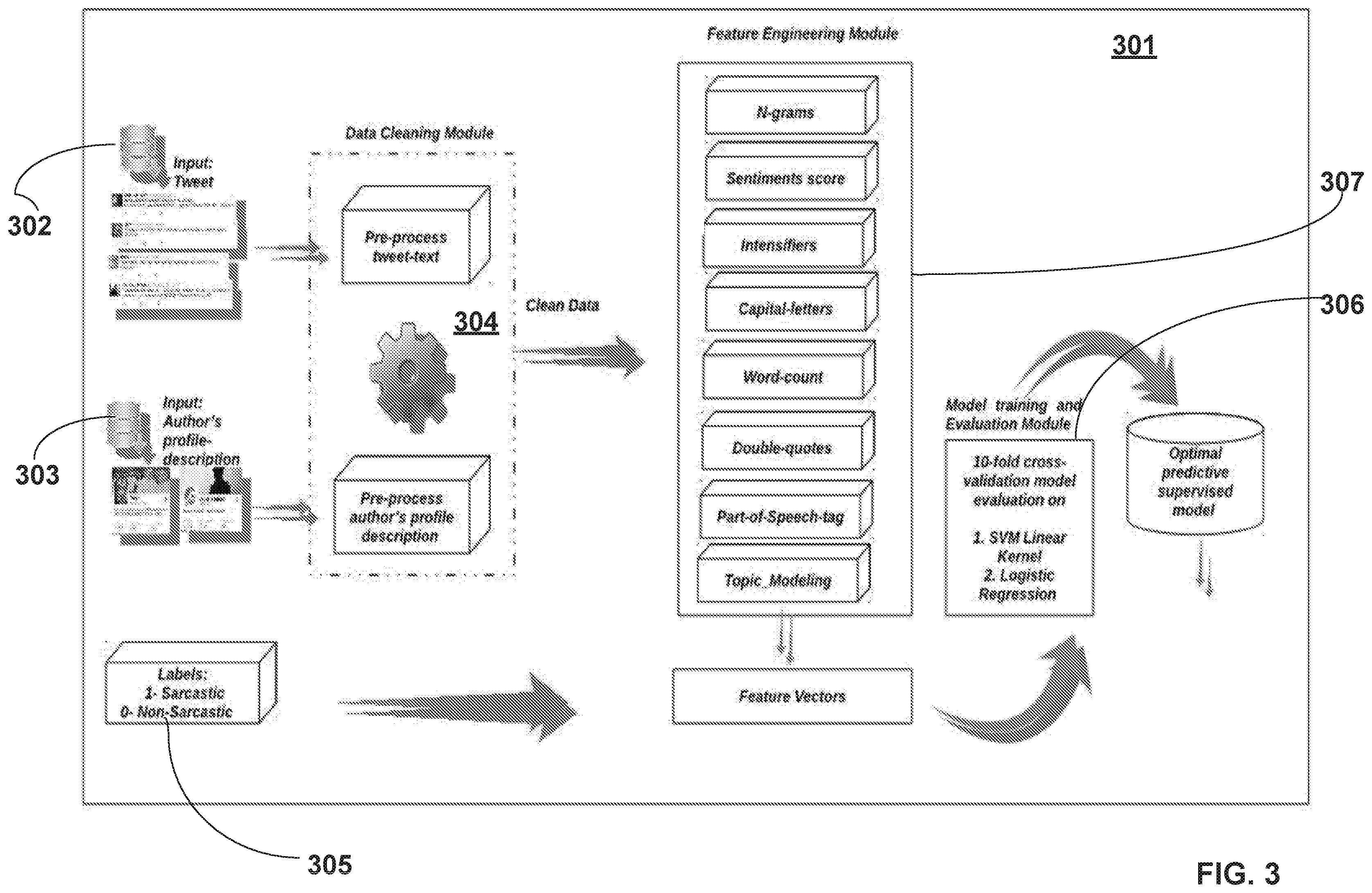 Patent US12333560 Figure 3 – Method and system of sentiment-based selective user engagement
