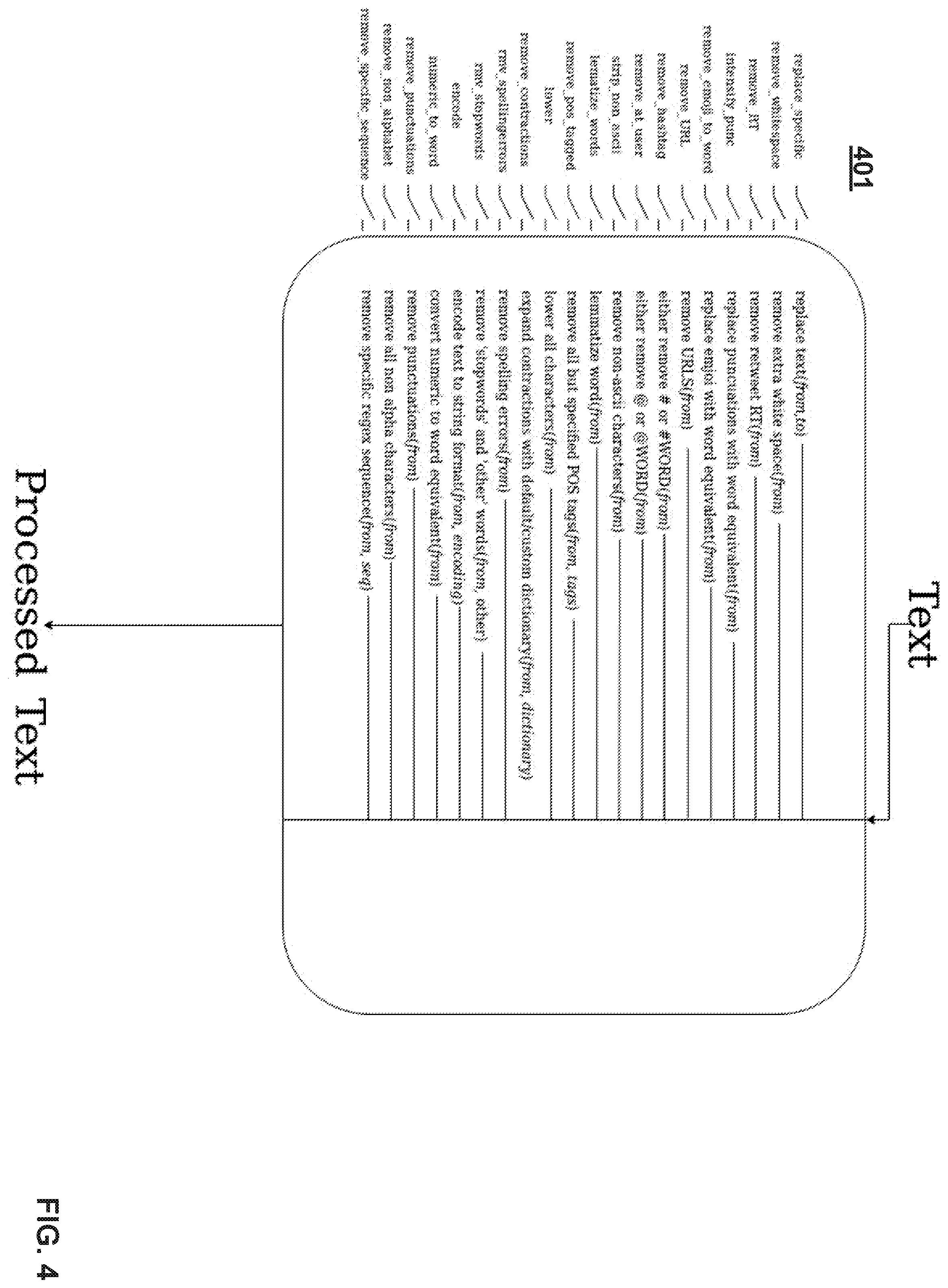 Patent US12333560 Figure 4 – Method and system of sentiment-based selective user engagement