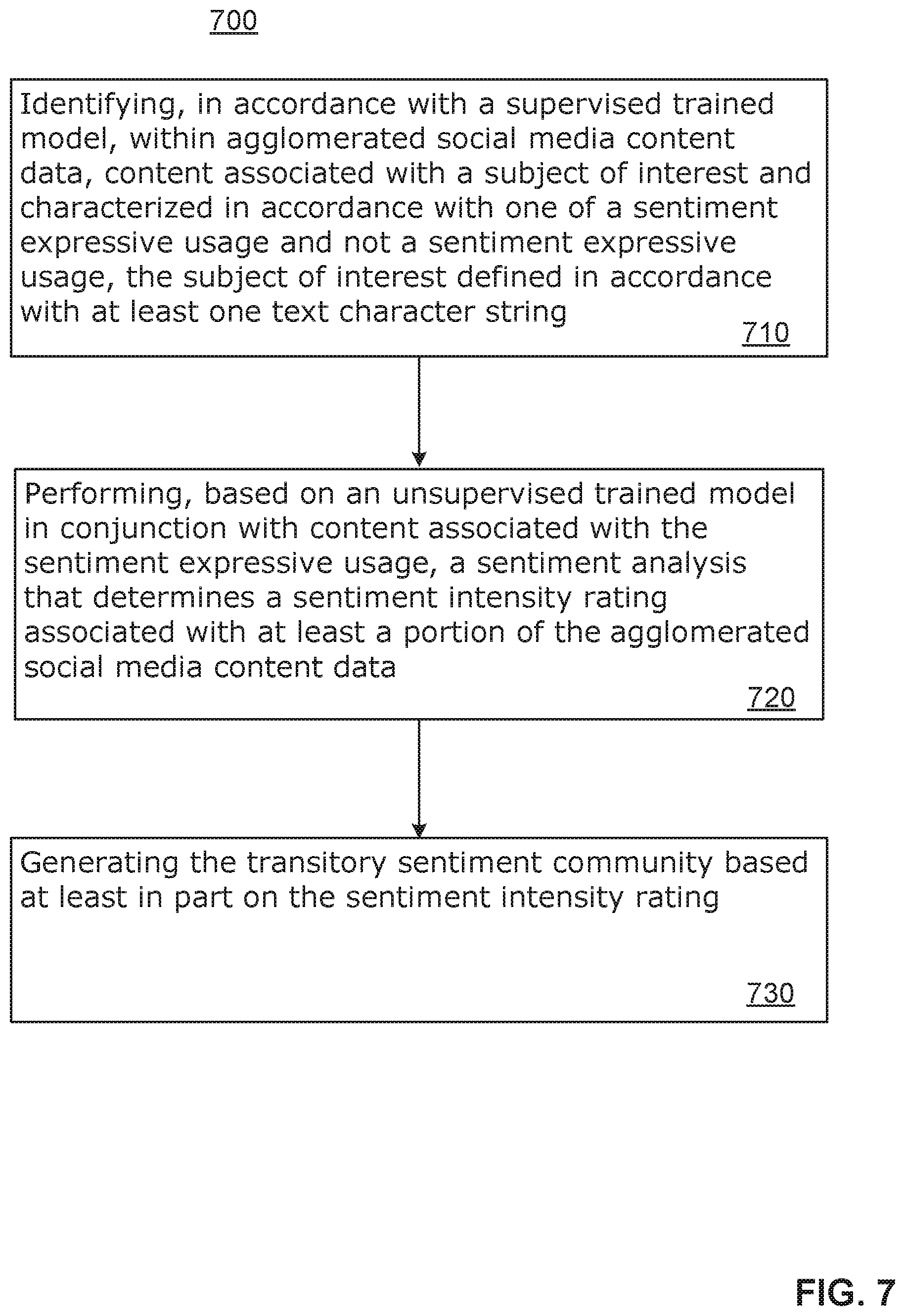 Patent US12333560 Figure 7 – Method and system of sentiment-based selective user engagement