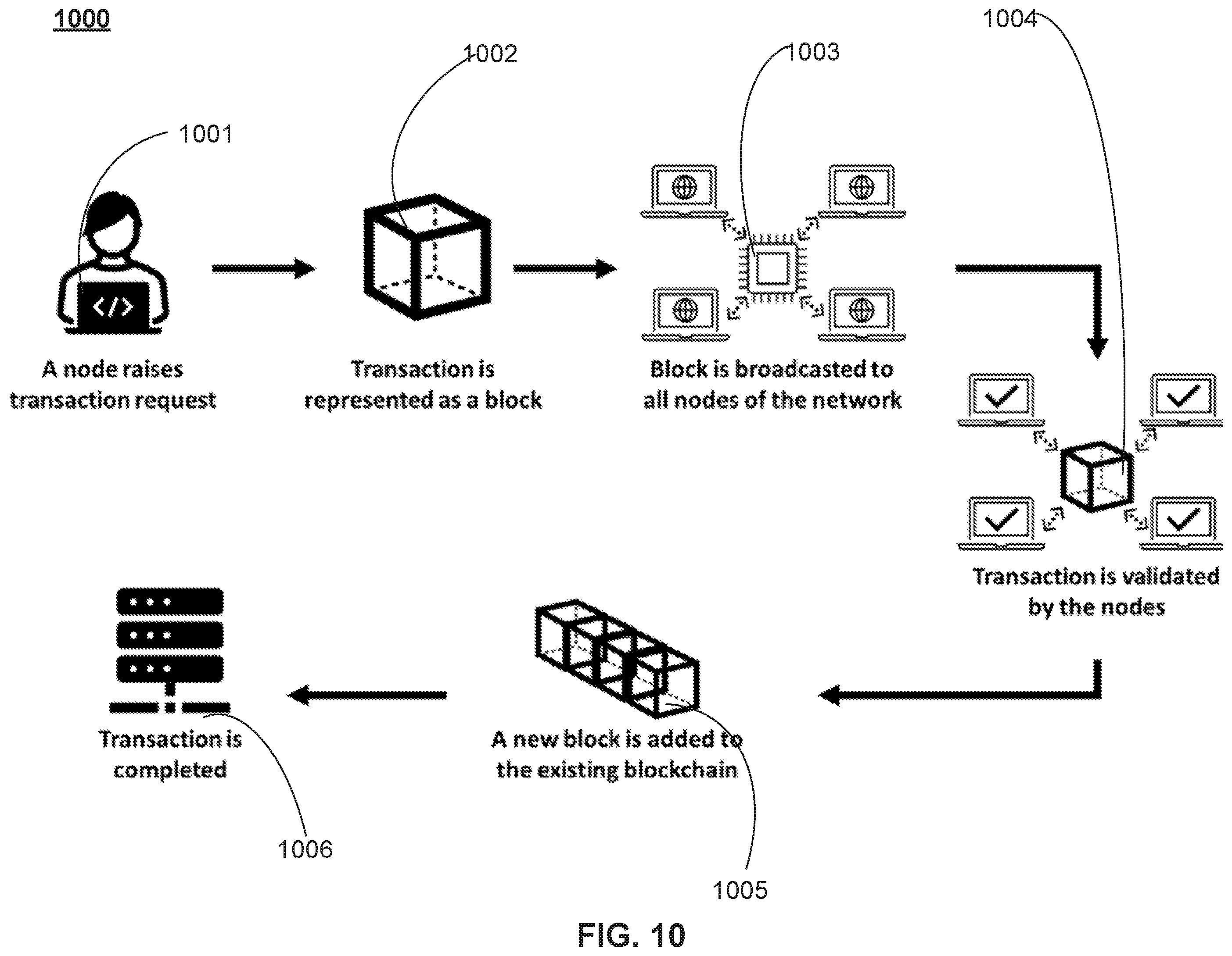 Patent US12333560 Figure 10 – Method and system of sentiment-based selective user engagement