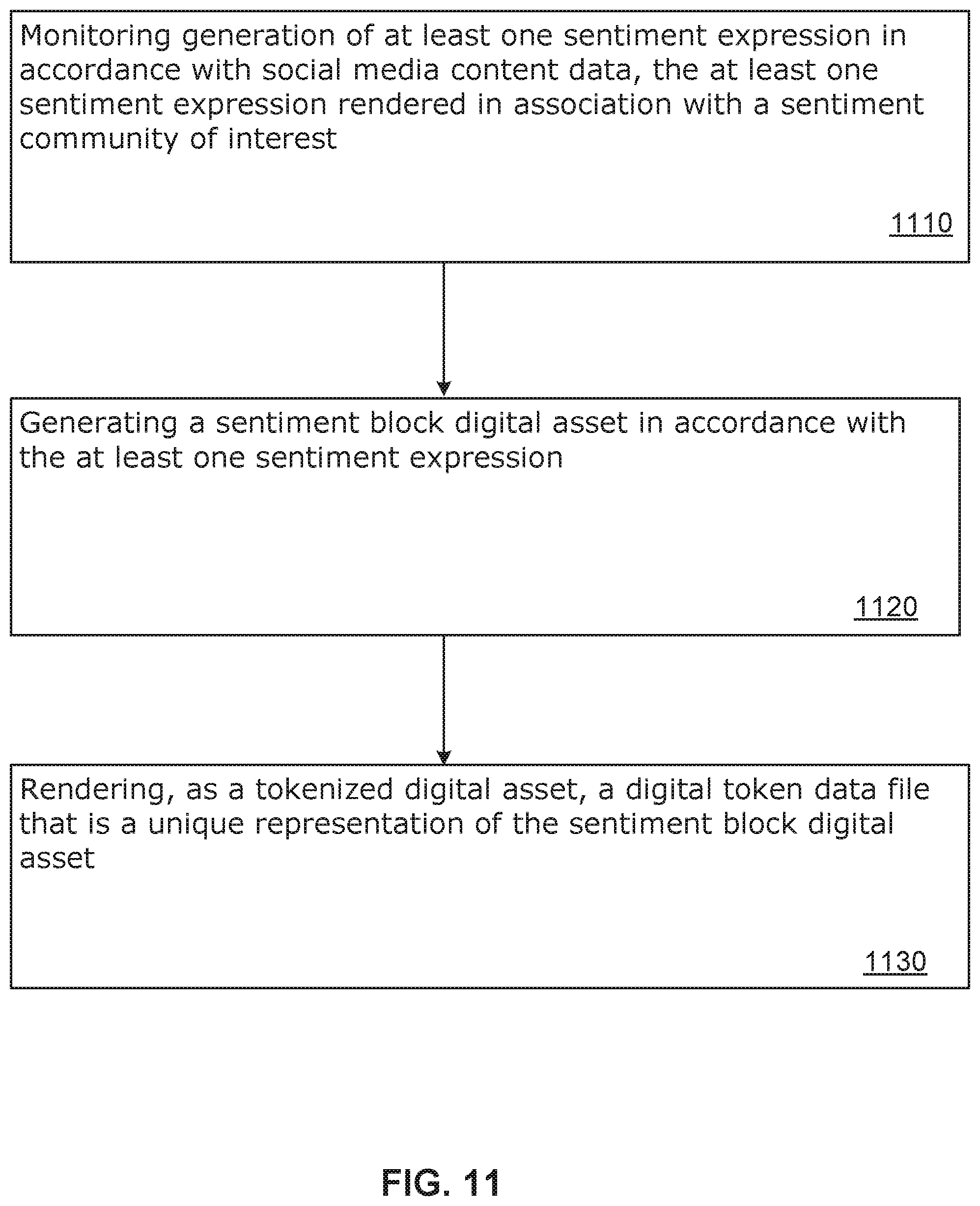 Patent US12333560 Figure 11 – Method and system of sentiment-based selective user engagement