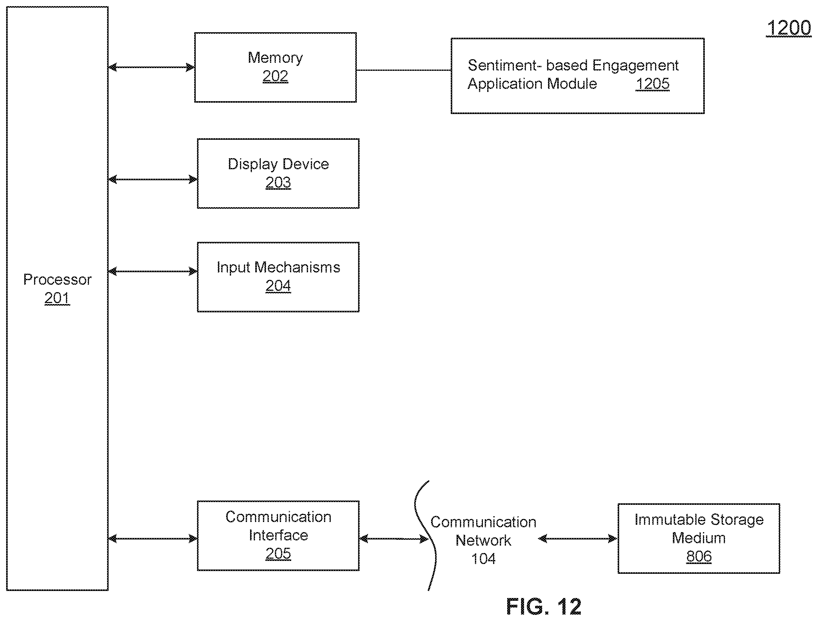 Patent US12333560 Figure 12 – Method and system of sentiment-based selective user engagement