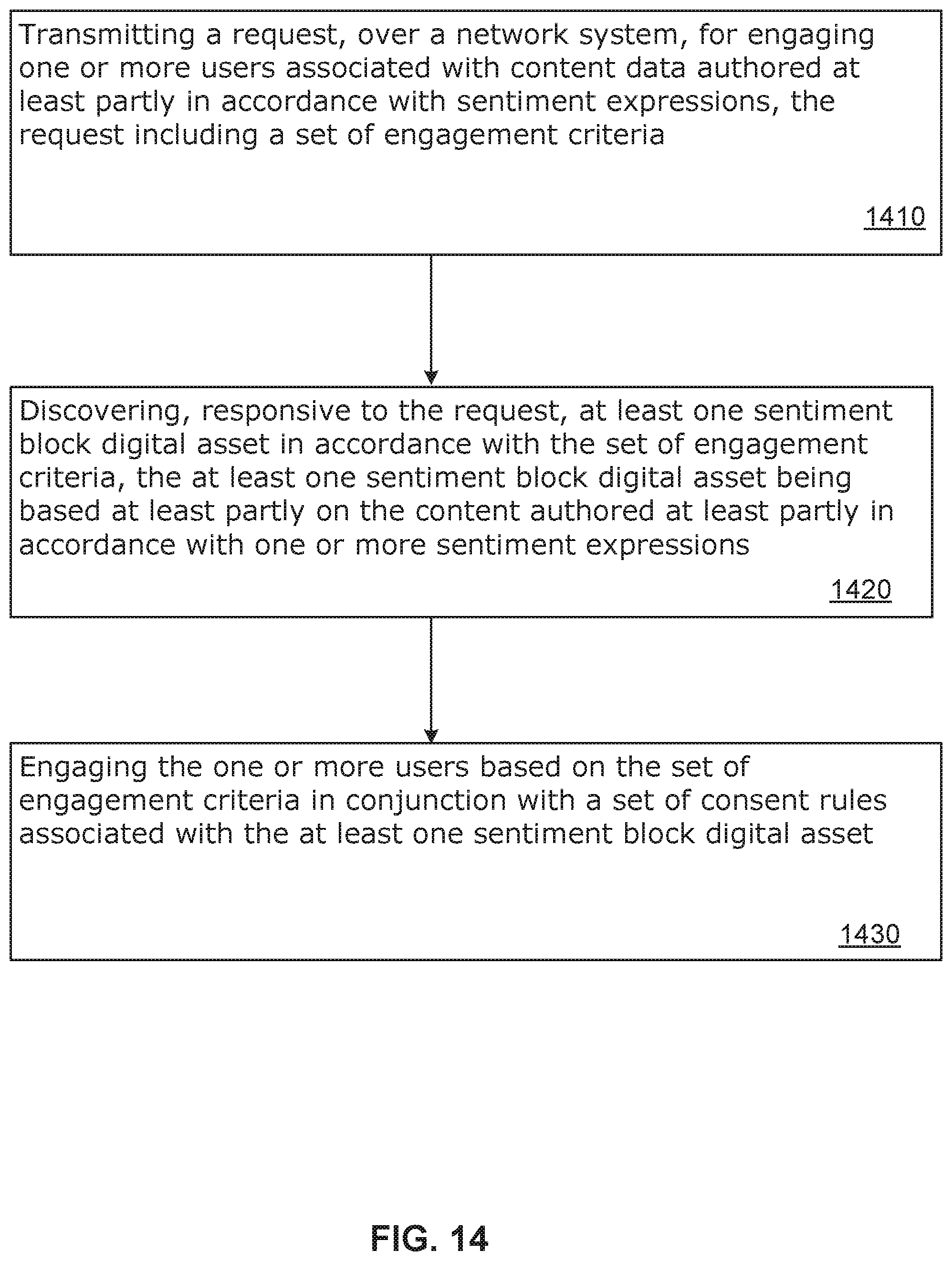 Patent US12333560 Figure 14 – Method and system of sentiment-based selective user engagement