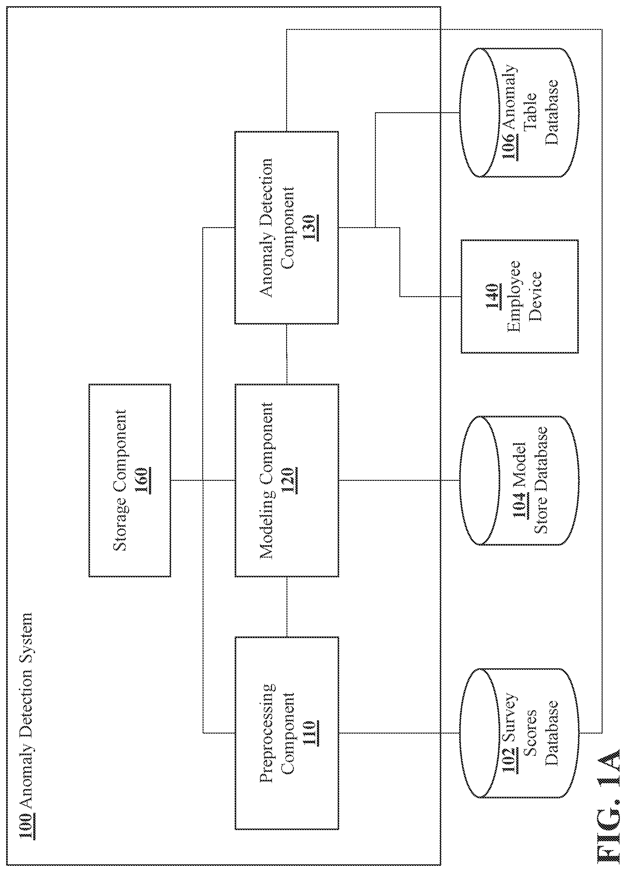 Patent US12333561 Figure 1 – Anomaly detection systems and methods