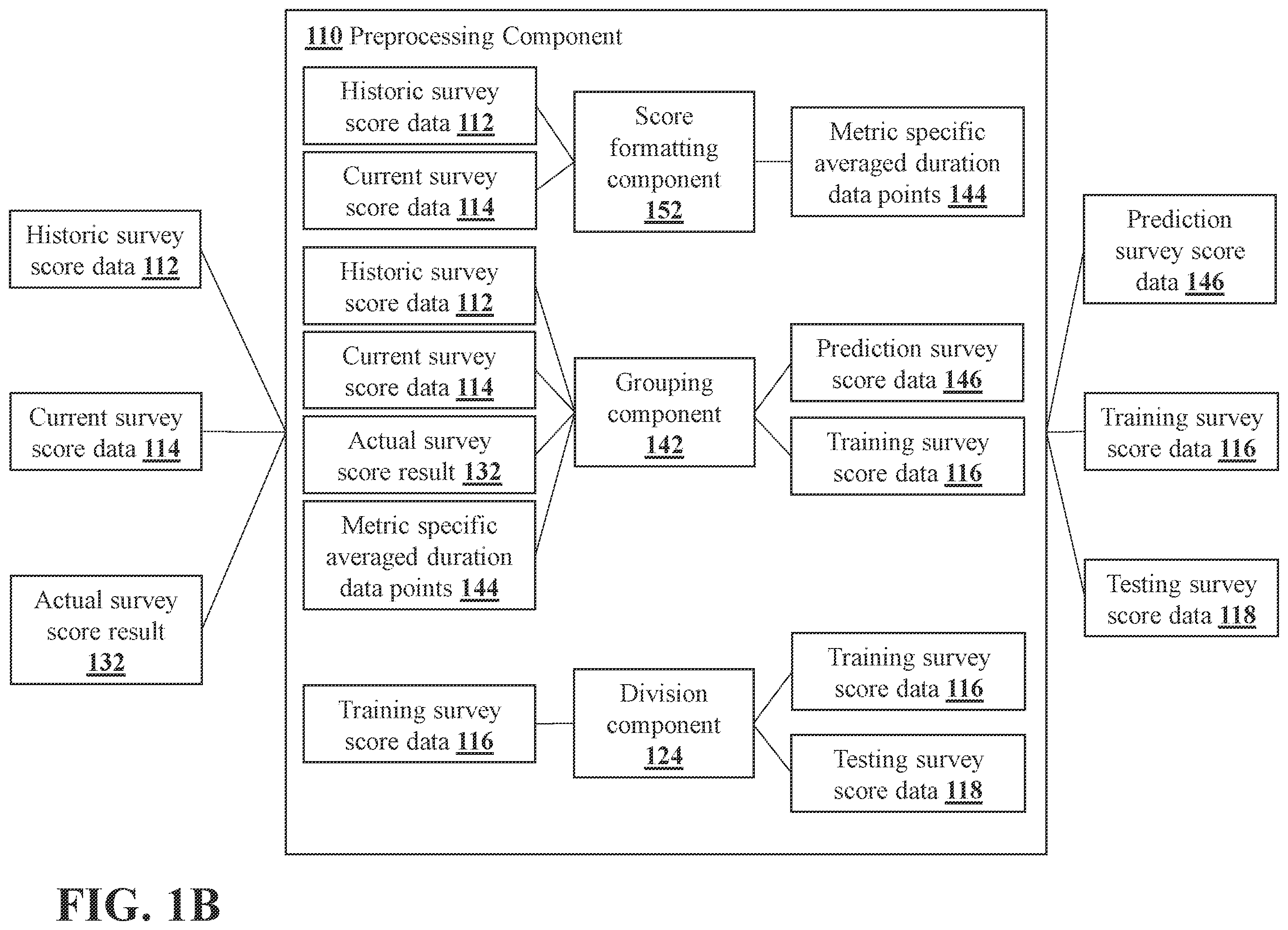 Patent US12333561 Figure 2 – Anomaly detection systems and methods