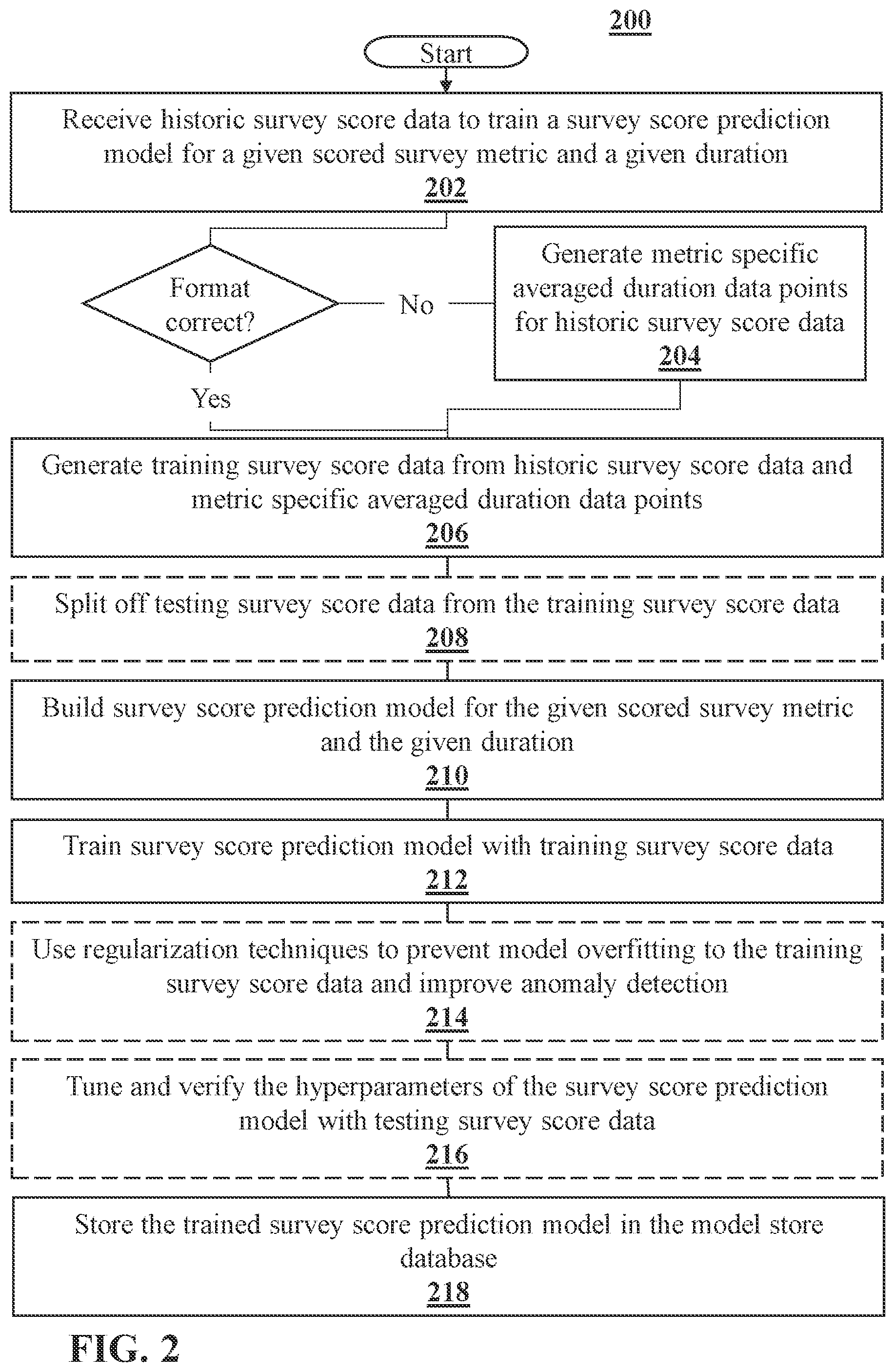 Patent US12333561 Figure 3 – Anomaly detection systems and methods