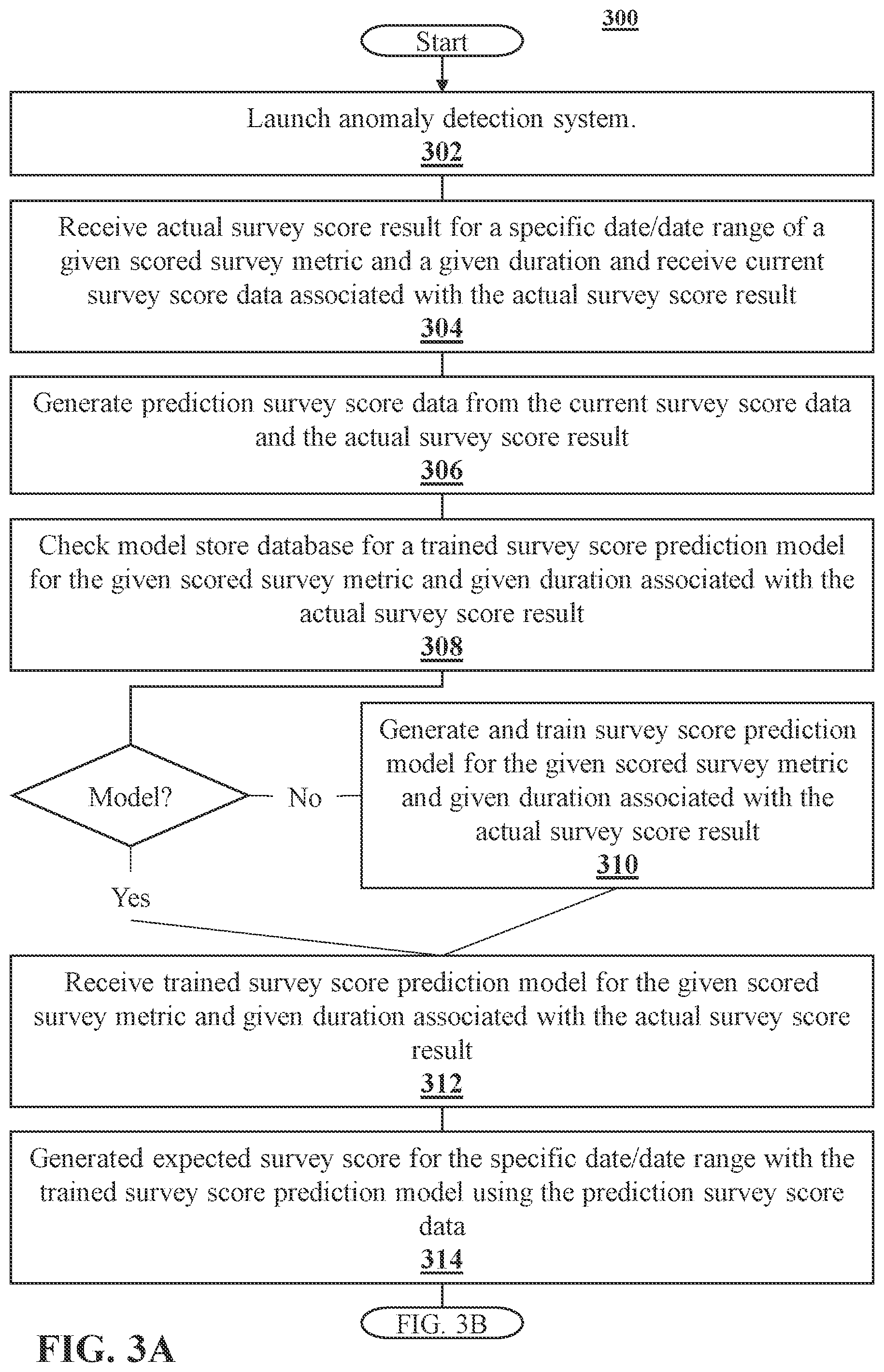 Patent US12333561 Figure 4 – Anomaly detection systems and methods