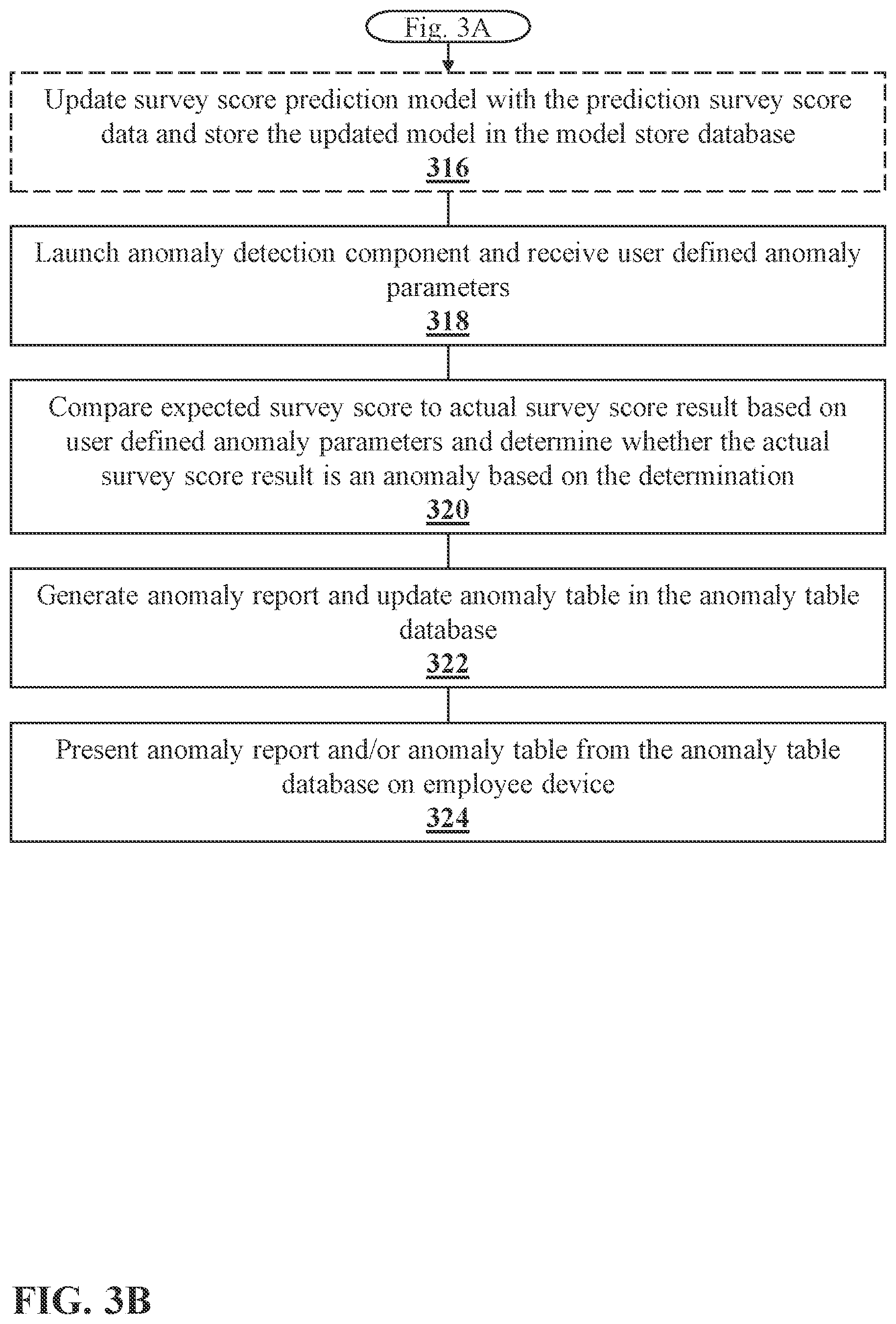 Patent US12333561 Figure 5 – Anomaly detection systems and methods