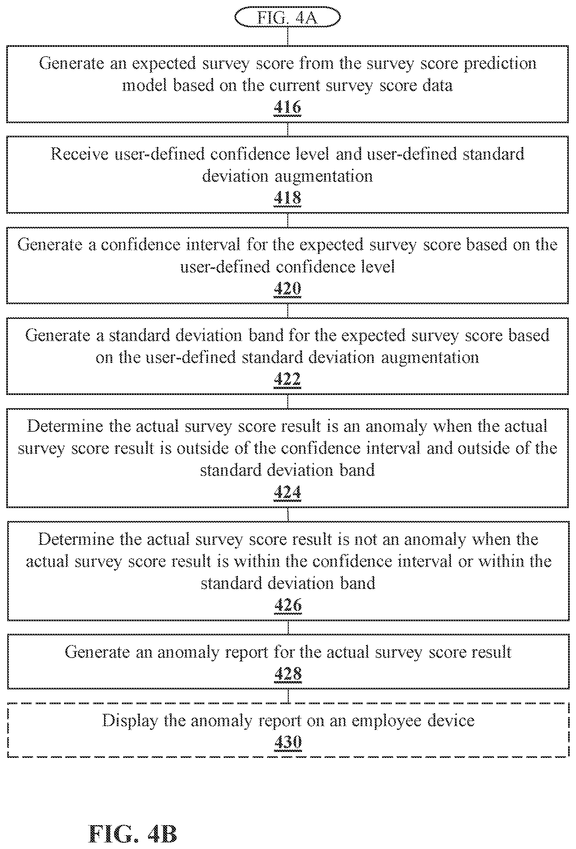 Patent US12333561 Figure 7 – Anomaly detection systems and methods
