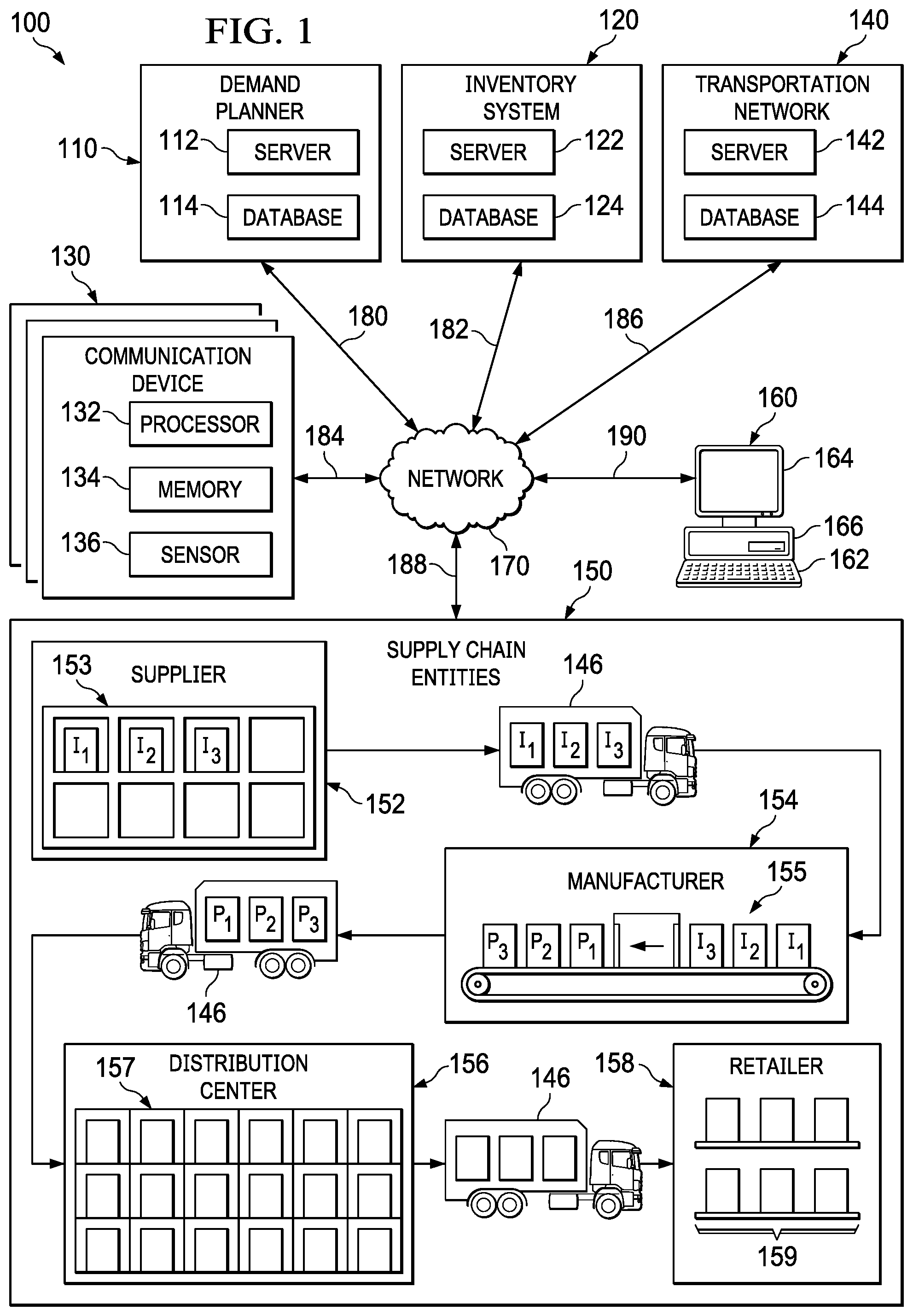 Patent US12333562 Figure 1 – System and method of demand planning for substitutable items