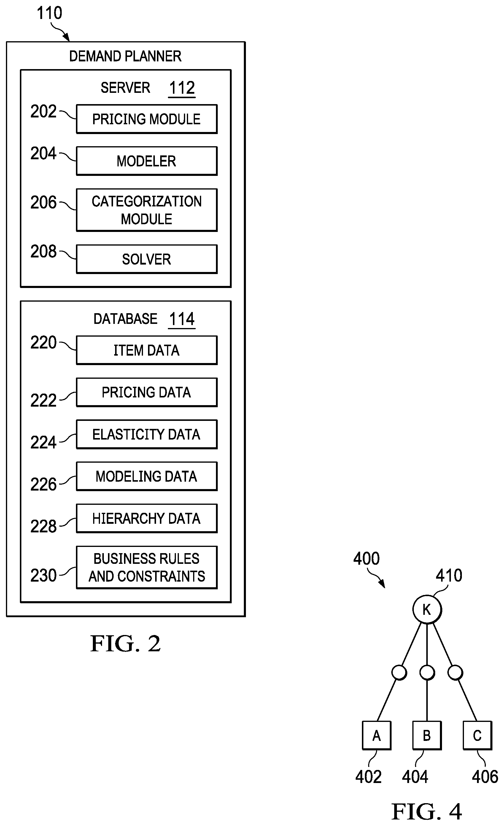 Patent US12333562 Figure 2 – System and method of demand planning for substitutable items