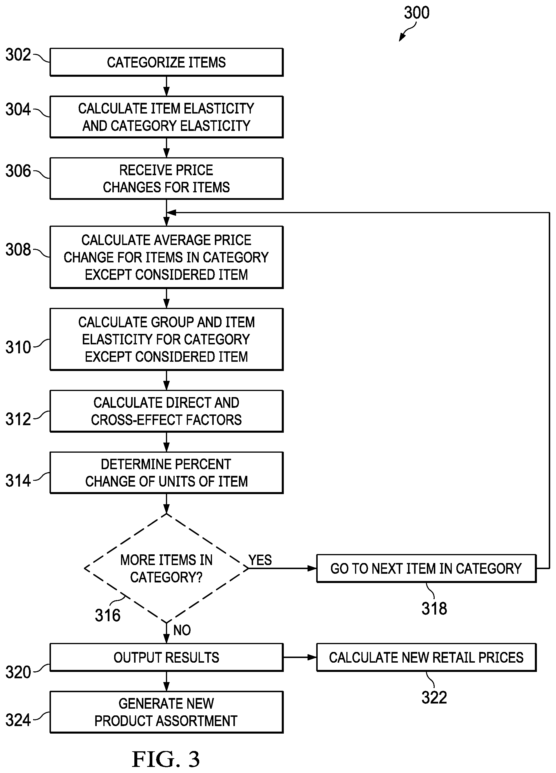 Patent US12333562 Figure 3 – System and method of demand planning for substitutable items