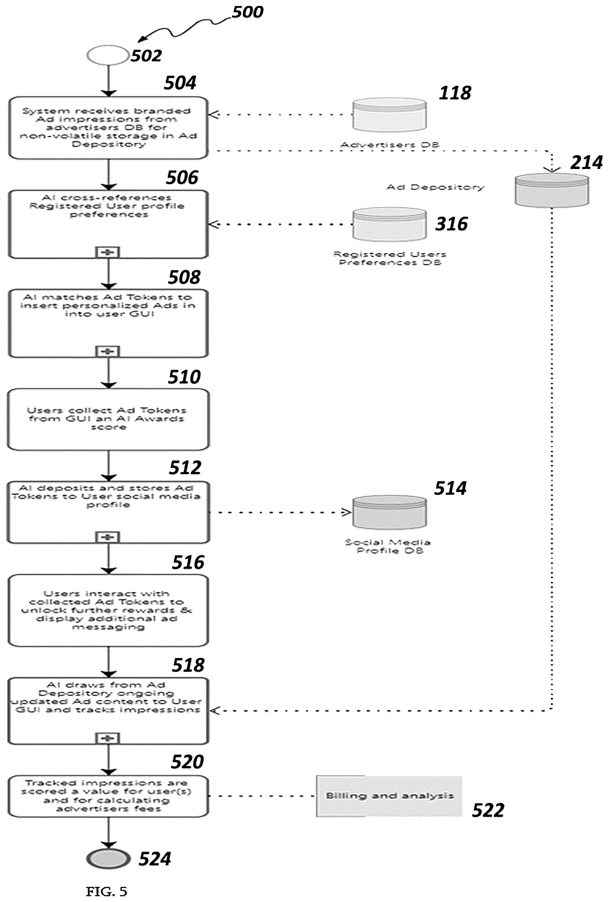 Patent US12333564 Figure 5 – FanAdClic
