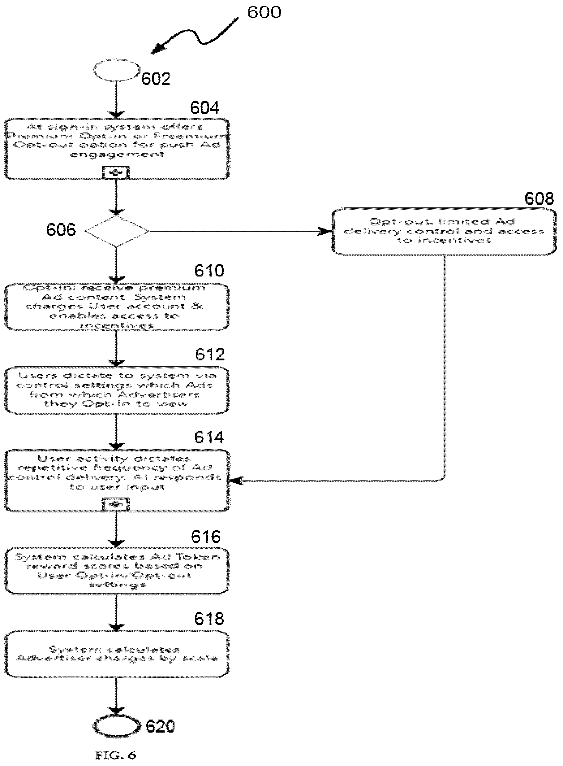Patent US12333564 Figure 6 – FanAdClic