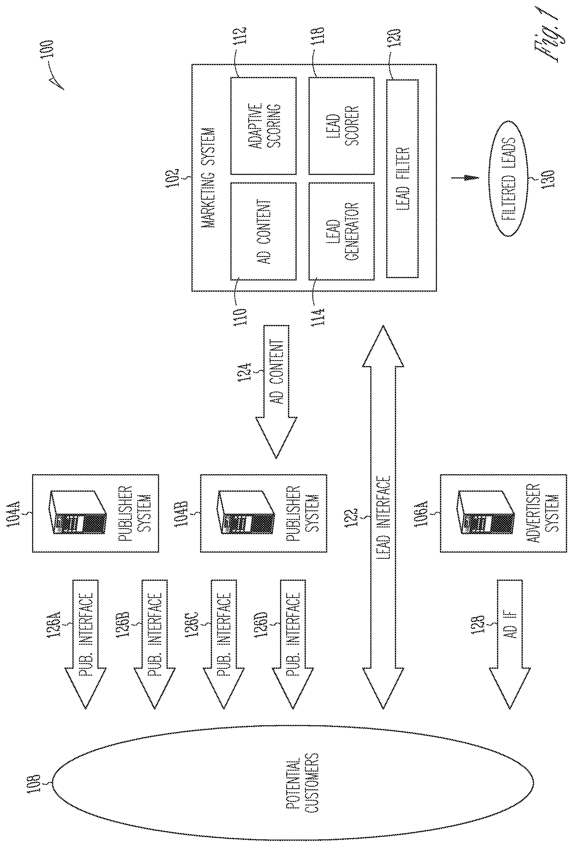 Patent US12333565 Figure 1 – Adaptive lead generation for marketing