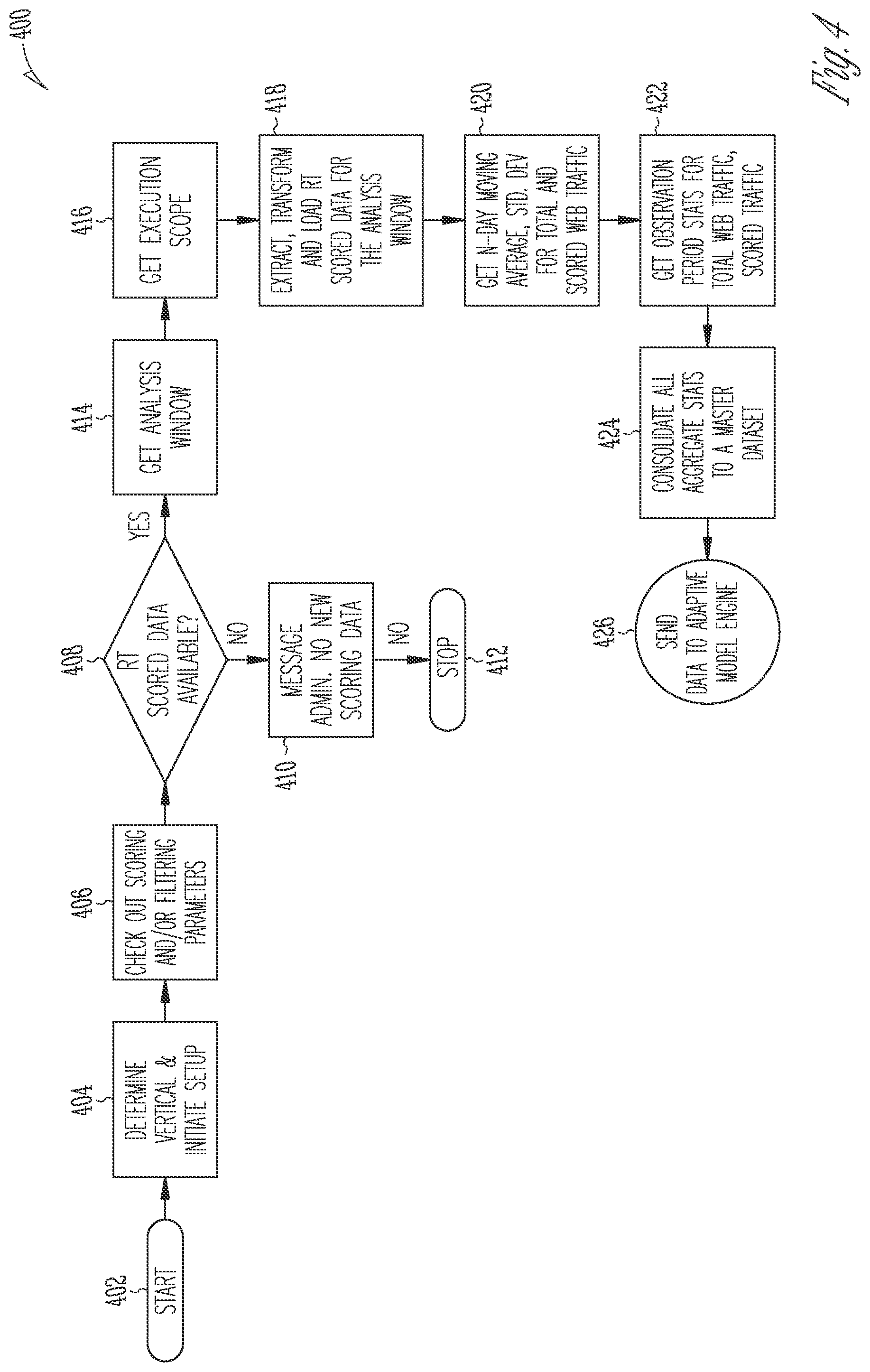 Patent US12333565 Figure 4 – Adaptive lead generation for marketing