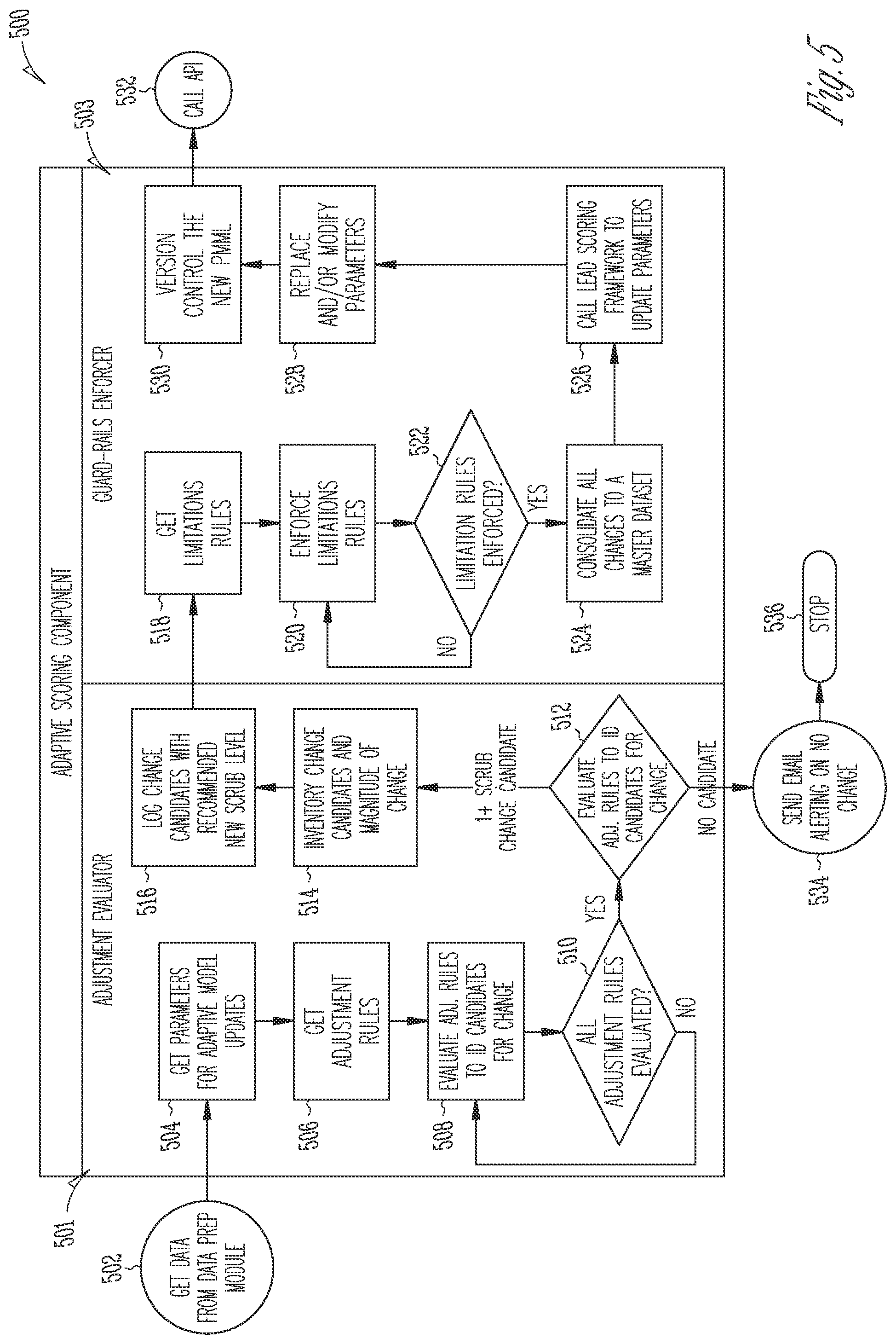 Patent US12333565 Figure 5 – Adaptive lead generation for marketing