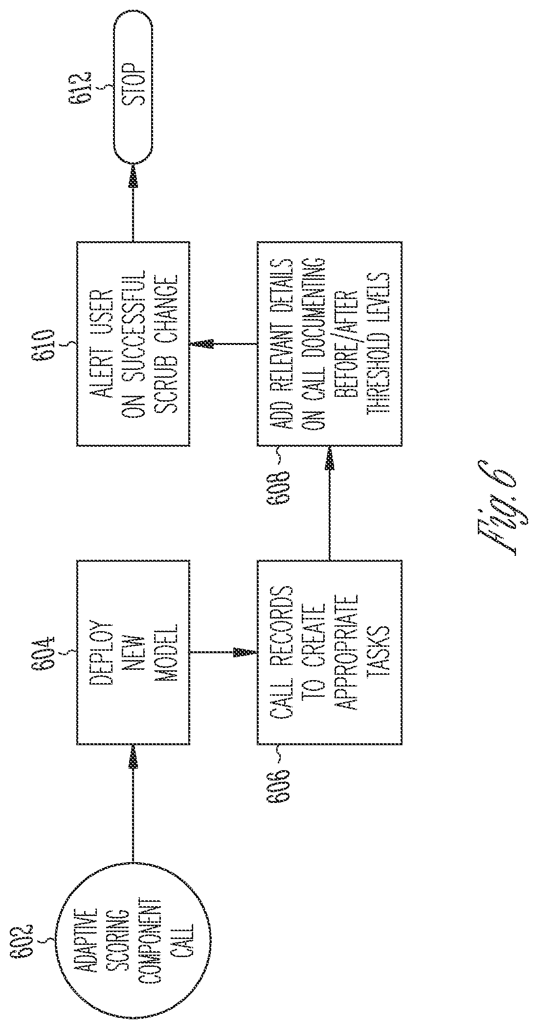 Patent US12333565 Figure 6 – Adaptive lead generation for marketing