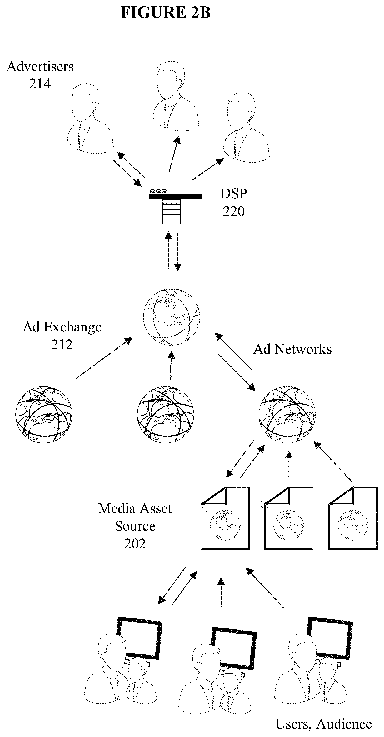Patent US12333566 Figure 3 – Programmatic advertising platform