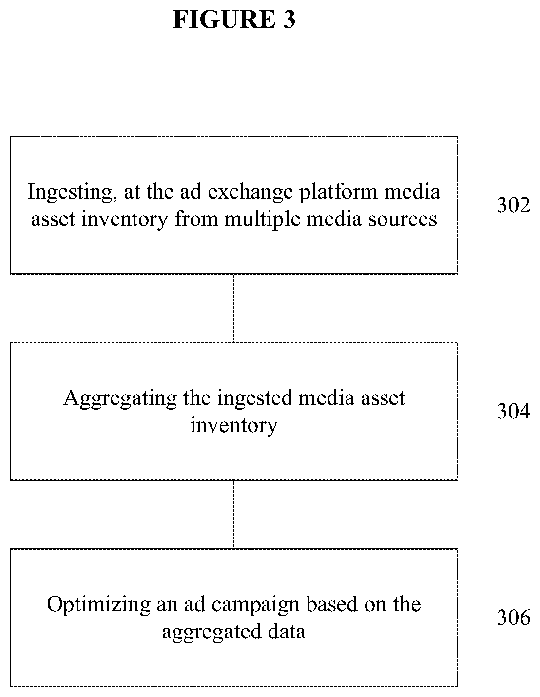 Patent US12333566 Figure 4 – Programmatic advertising platform