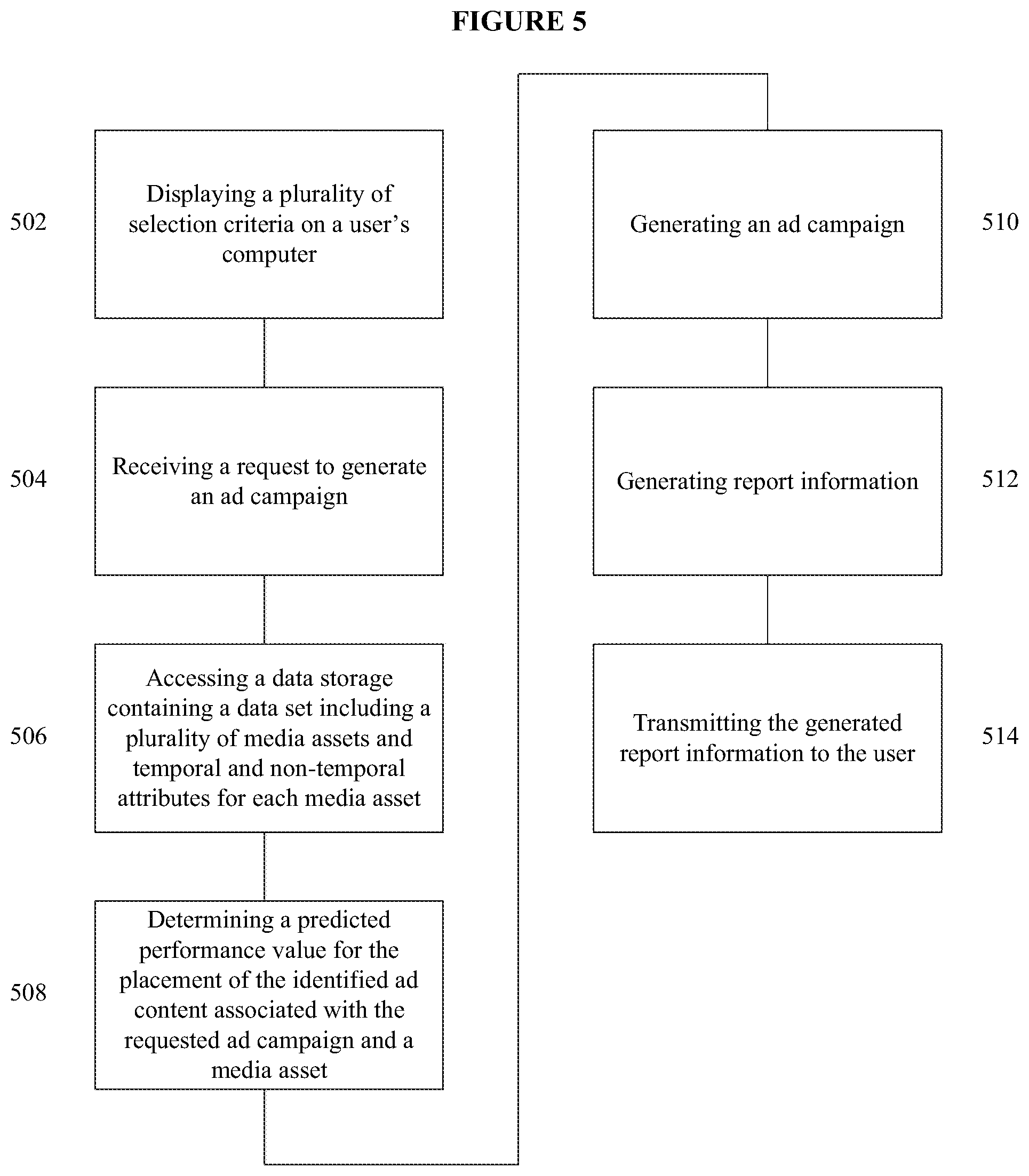 Patent US12333566 Figure 6 – Programmatic advertising platform