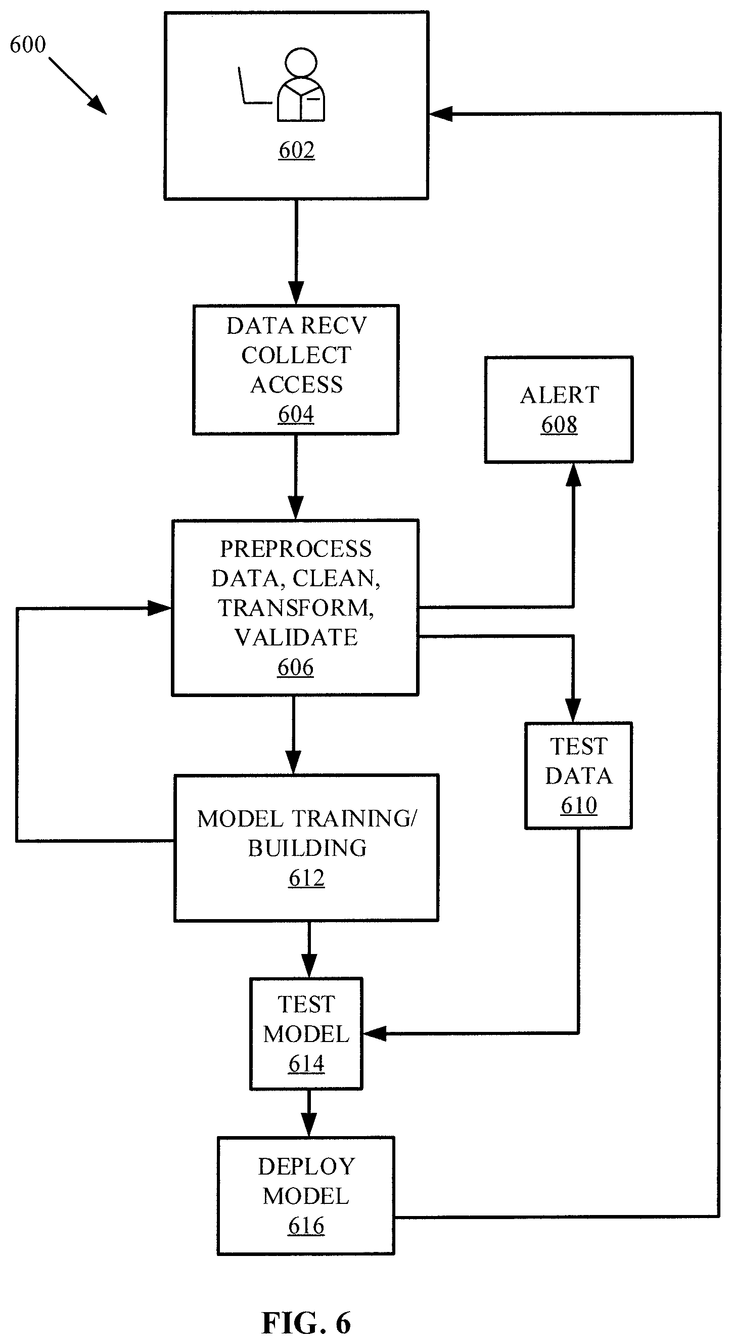 Patent US12333567 Figure 8 – Systems and methods for artificial intelligence using data analytics of unstructured data